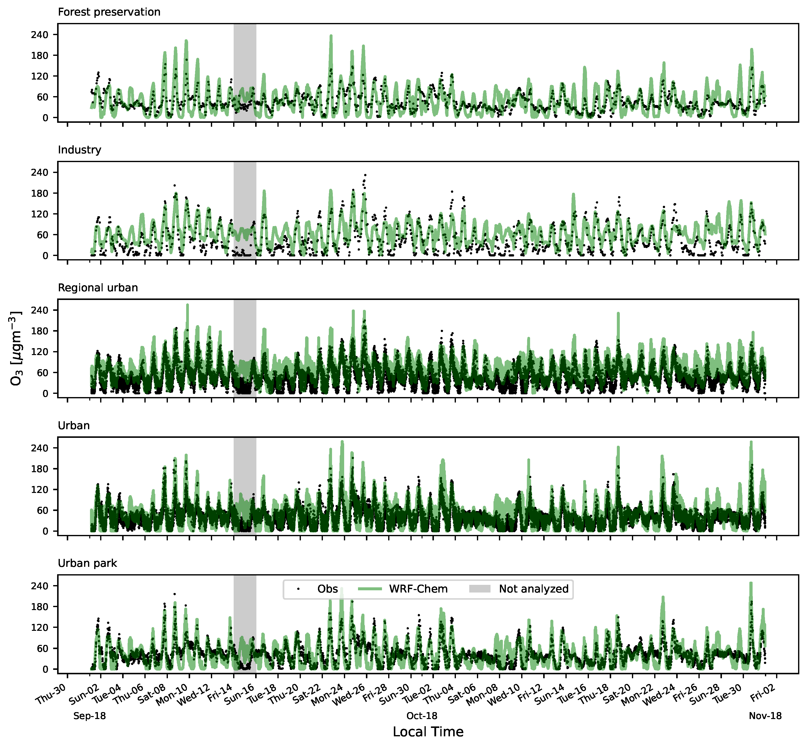 Atmosphere 14 00626 g005
