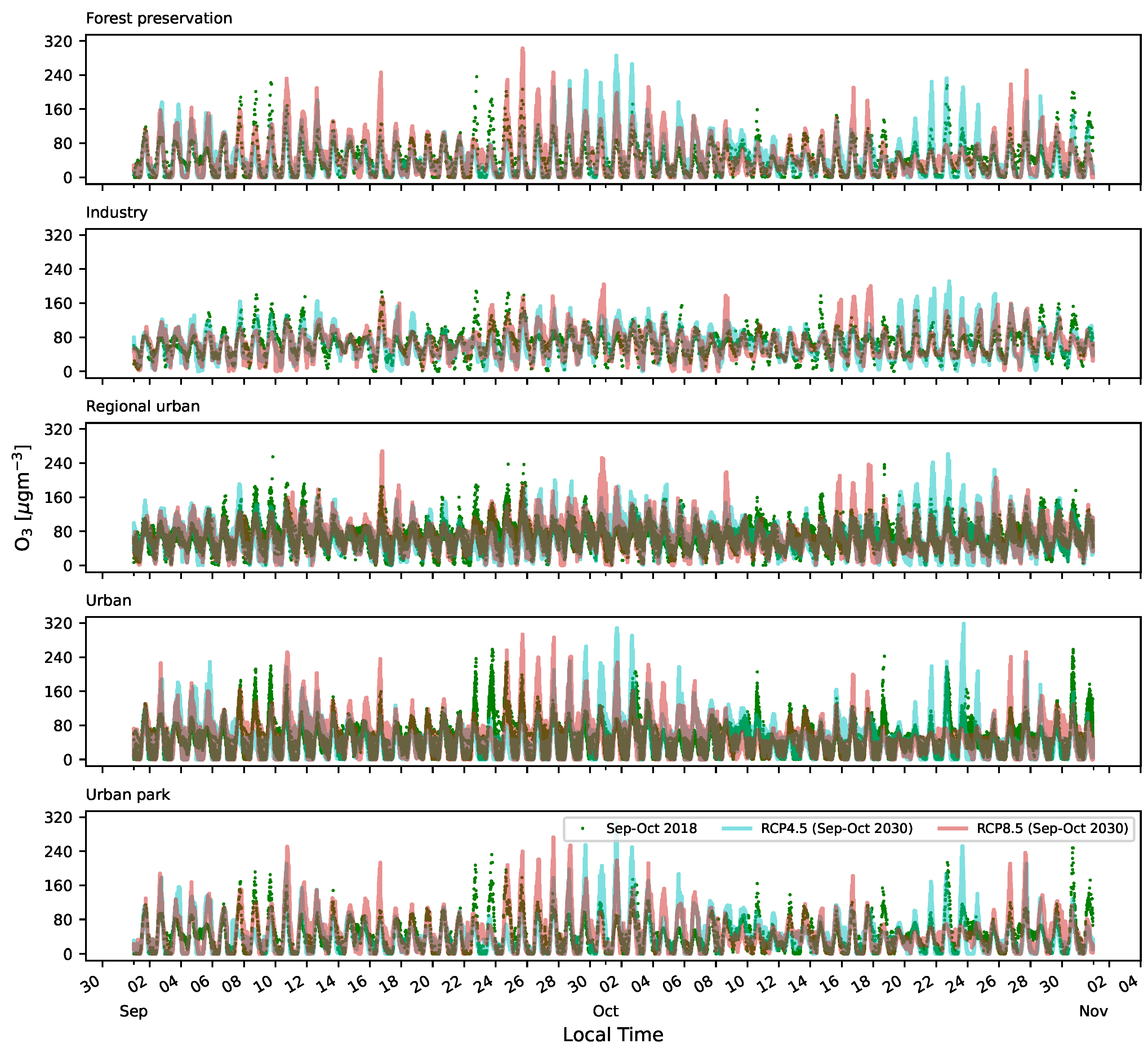 Atmosphere 14 00626 g006