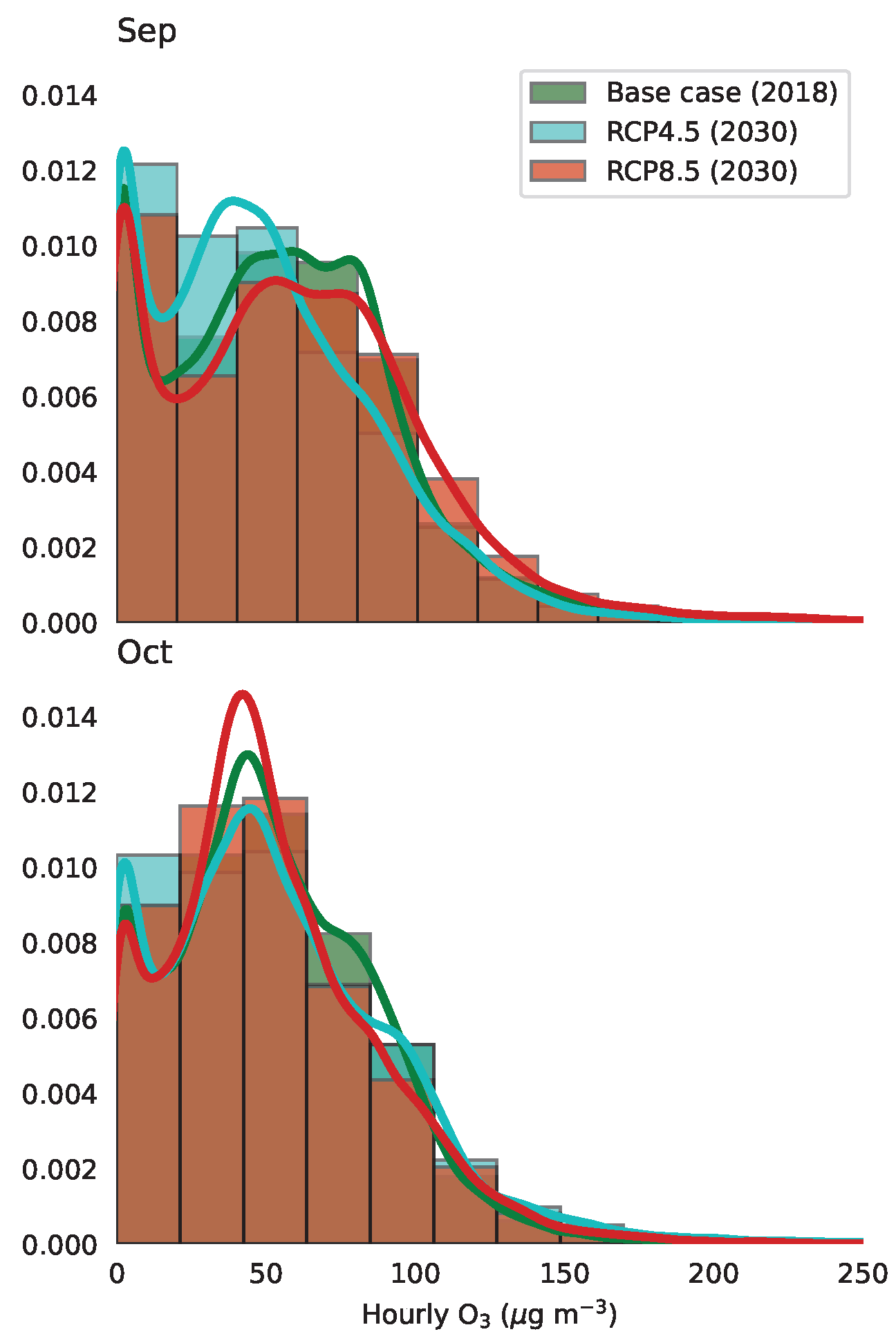 Atmosphere 14 00626 g007