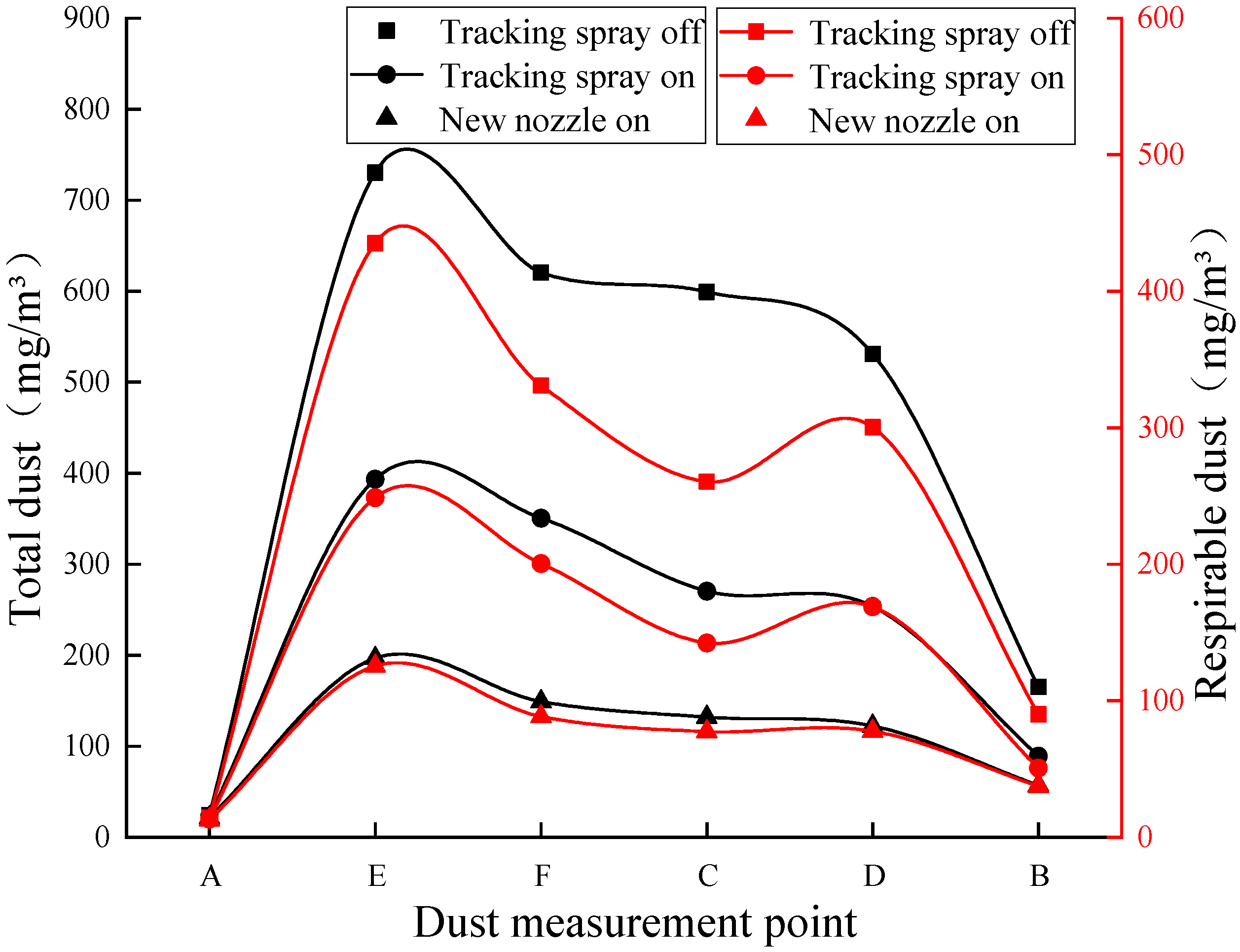Atmosphere 14 00627 g008