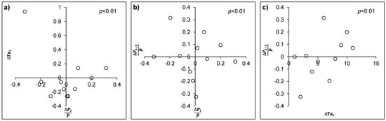 Atmosphere 14 00629 g0a1