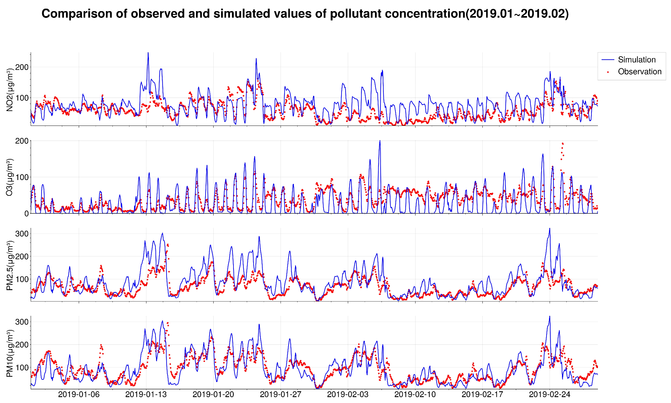 Atmosphere 14 00630 g002