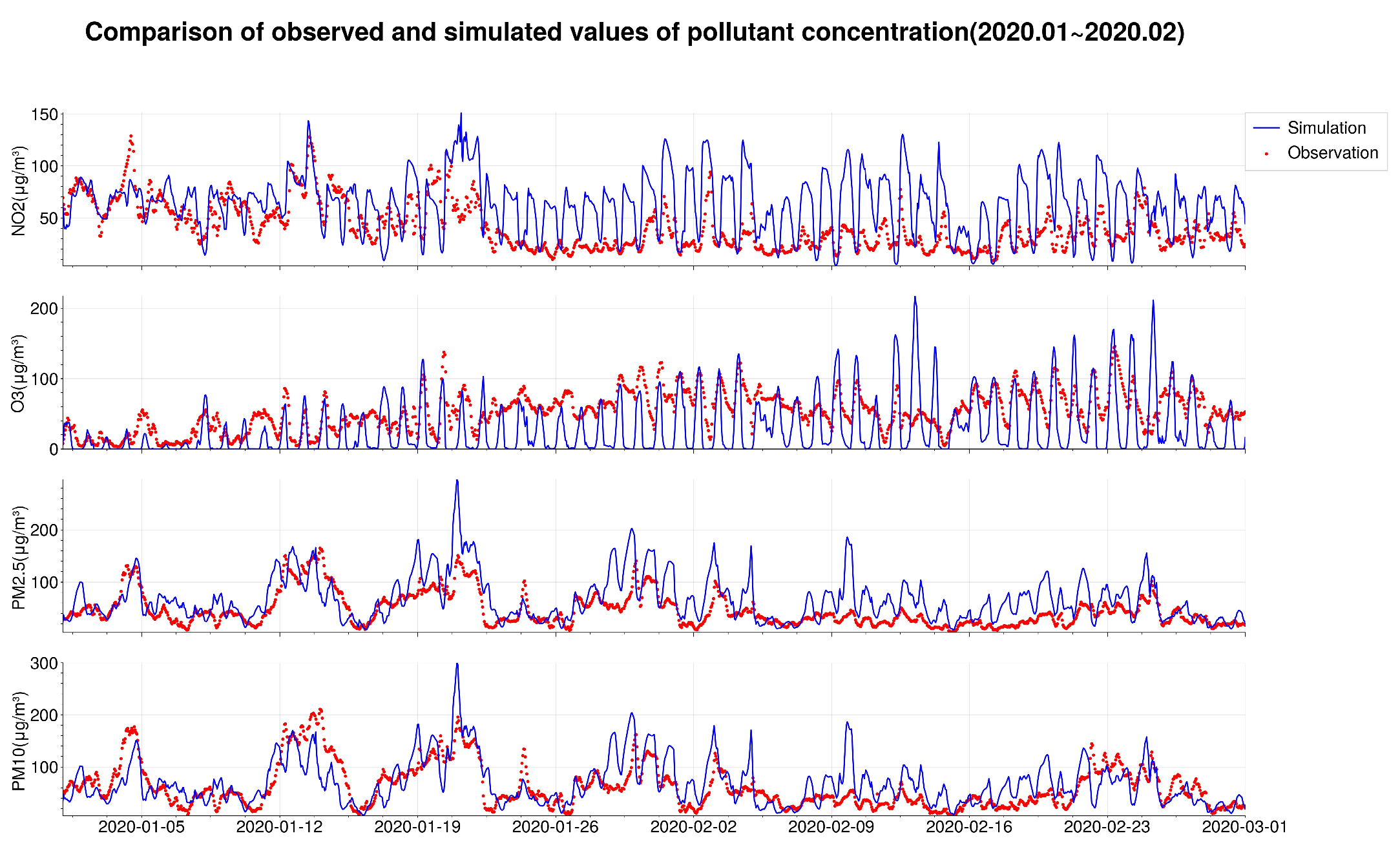 Atmosphere 14 00630 g003