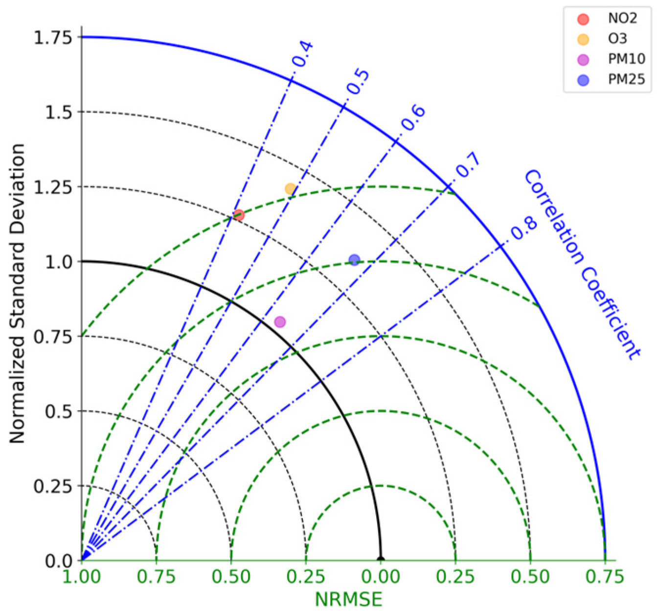 Atmosphere 14 00630 g005