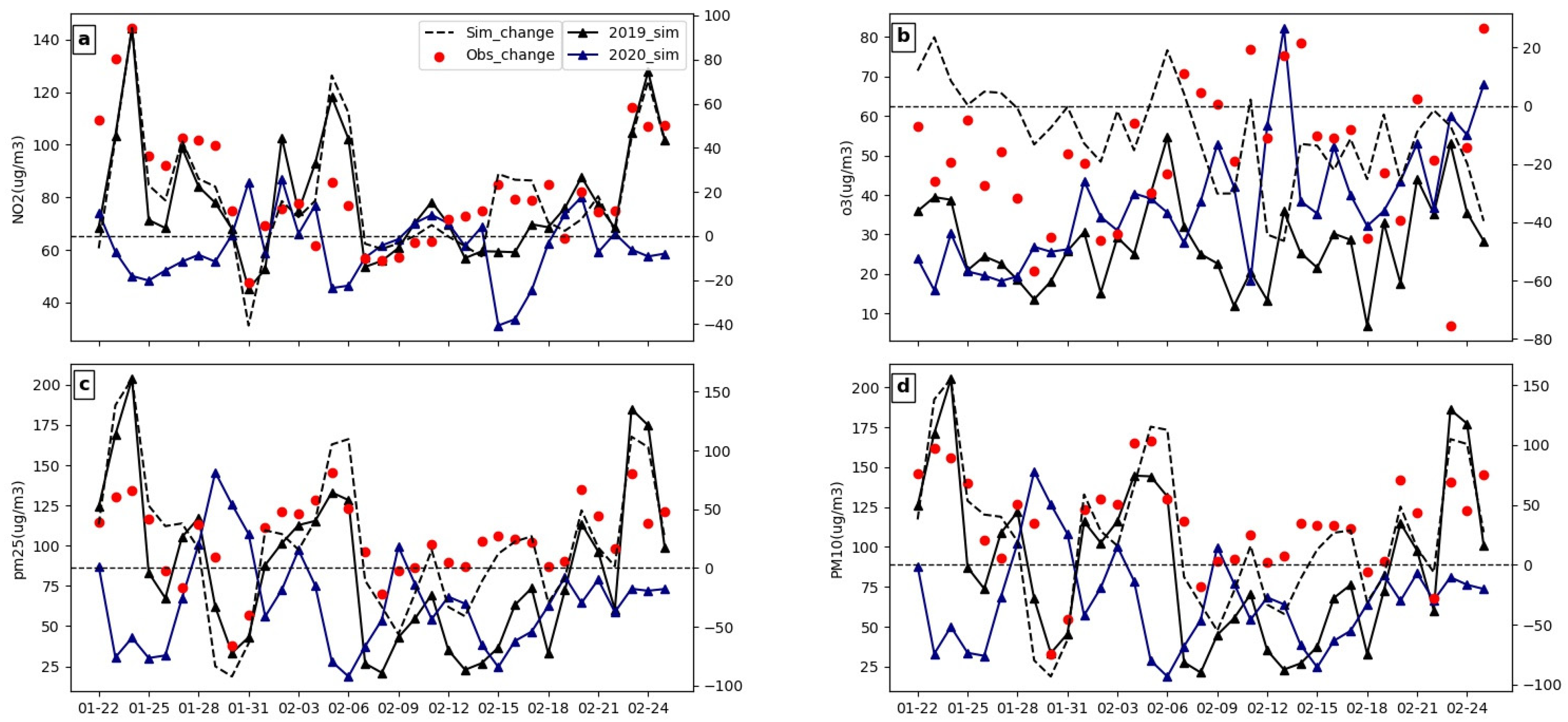 Atmosphere 14 00630 g006