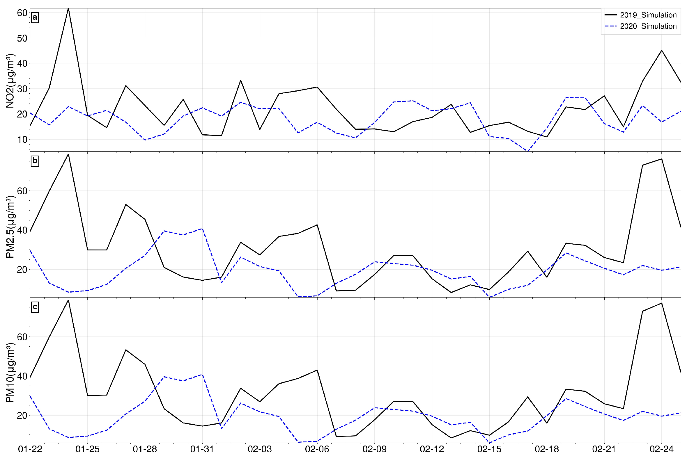 Atmosphere 14 00630 g008