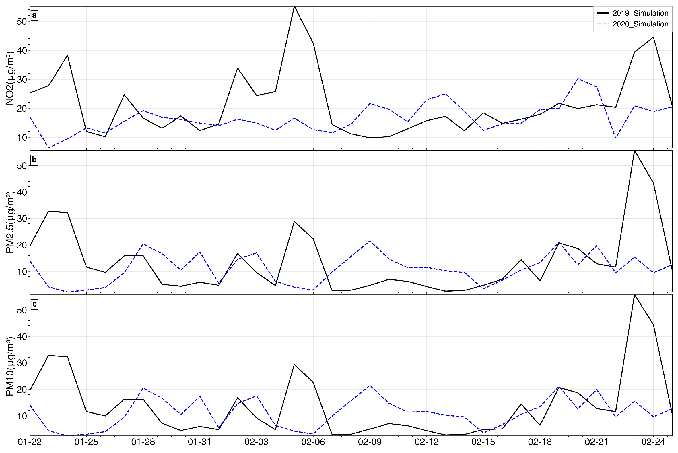 Atmosphere 14 00630 g010