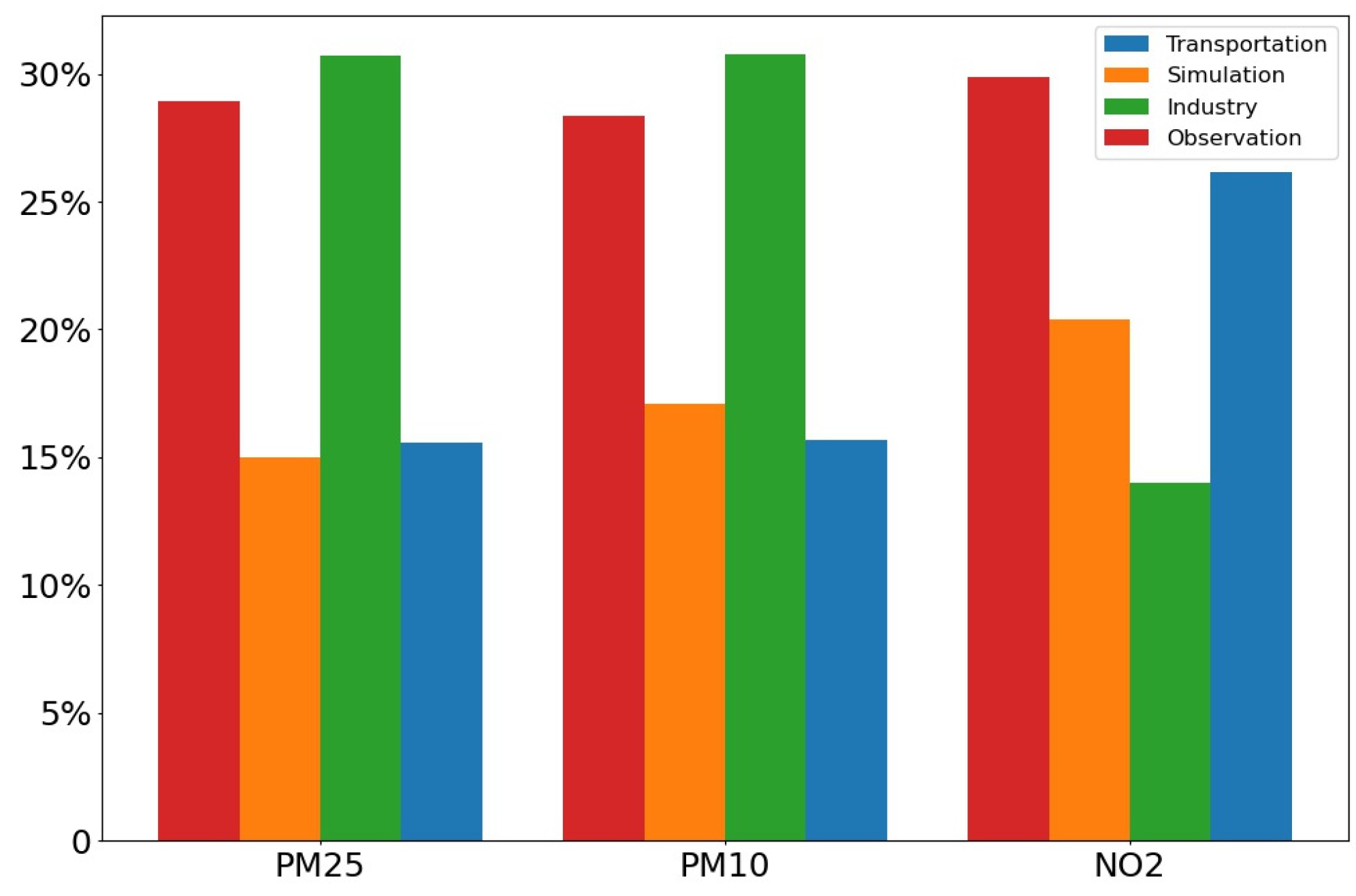 Atmosphere 14 00630 g012