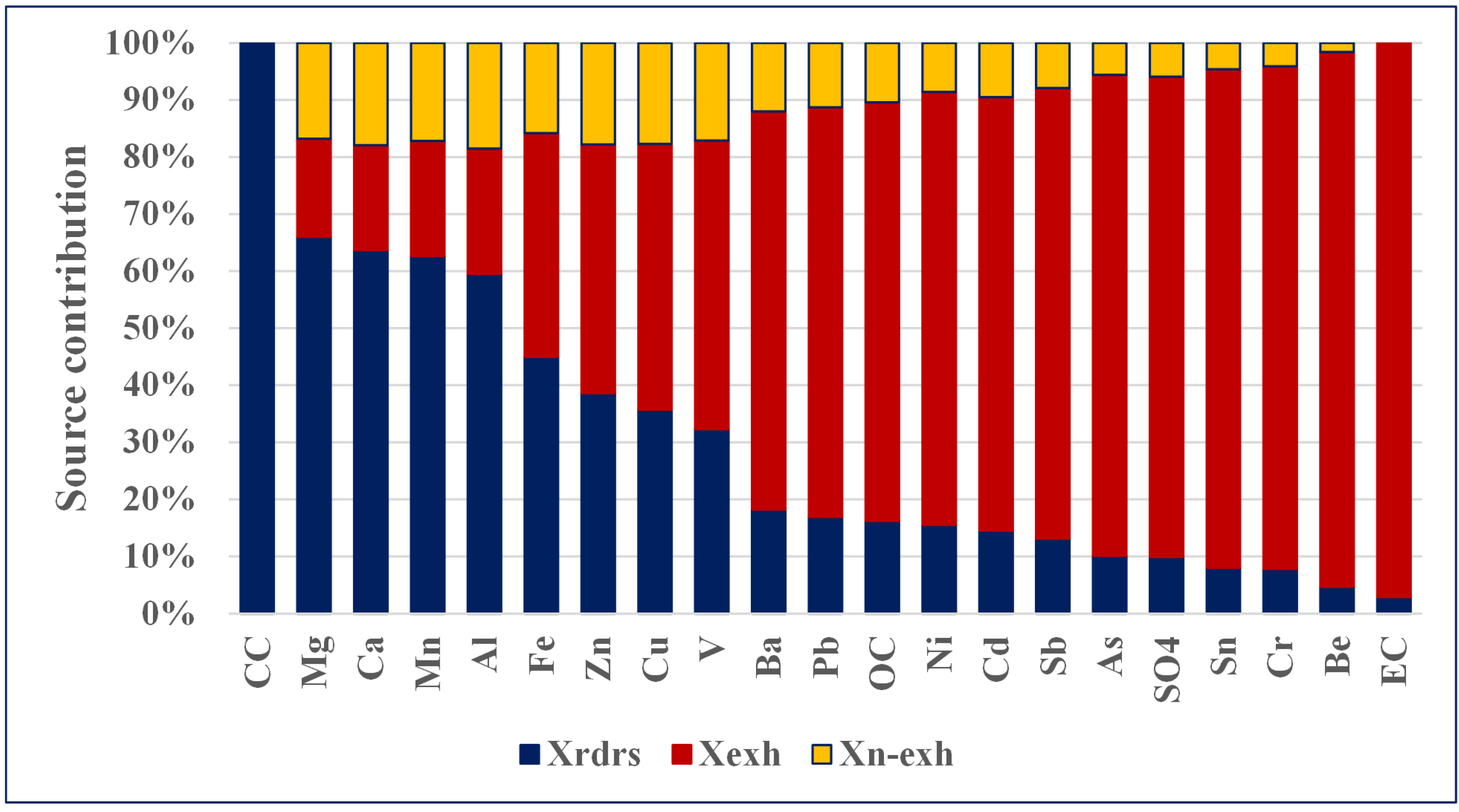 Atmosphere 14 00631 g001