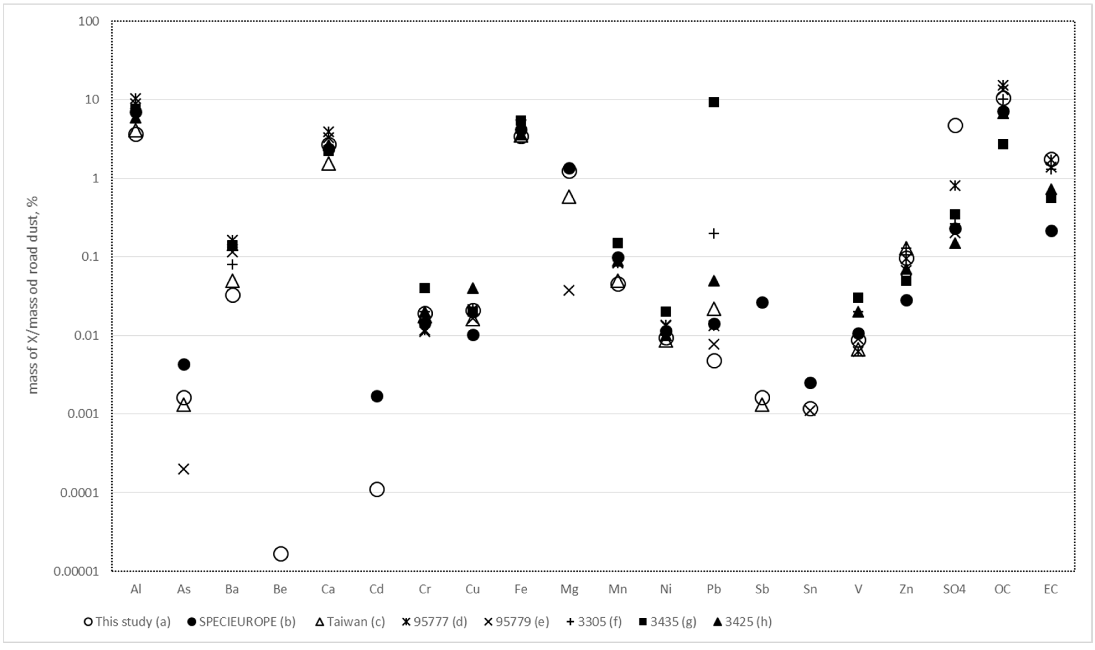 Atmosphere 14 00631 g002