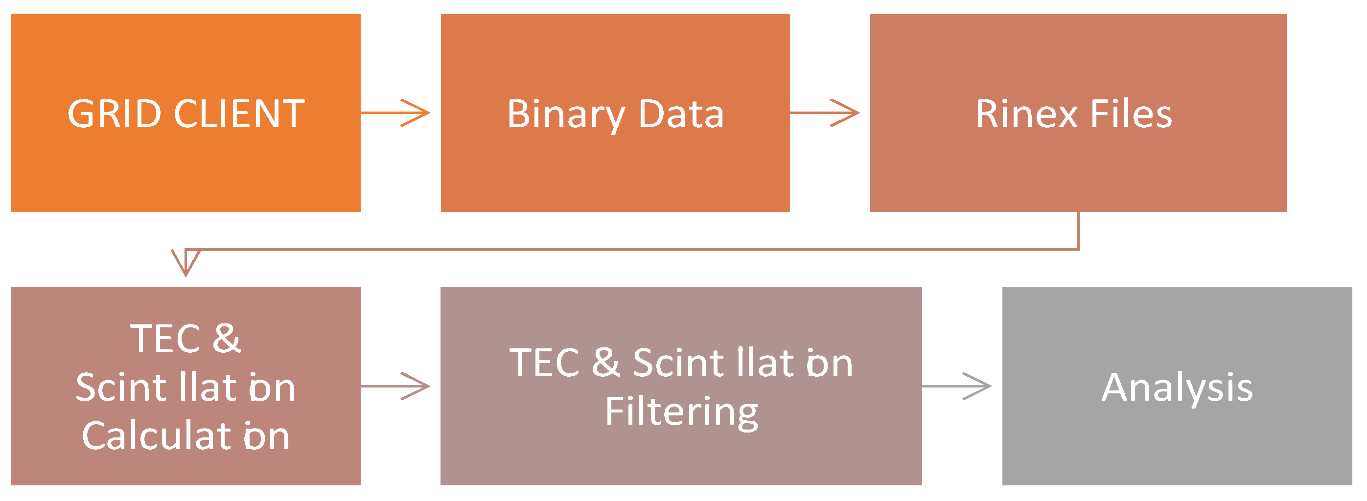 Atmosphere 14 00636 g003 Atmosphere 14 00636 g003