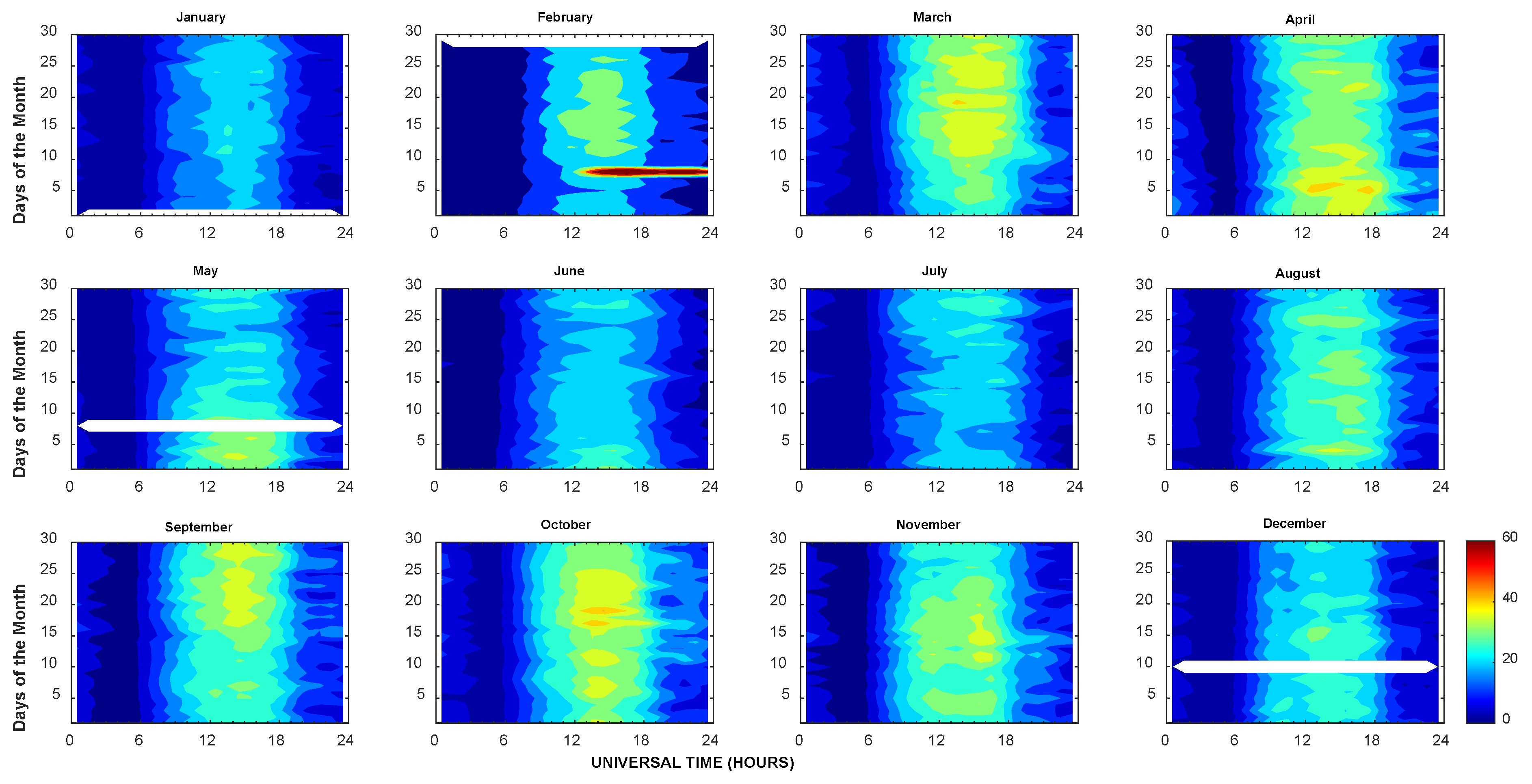 Atmosphere 14 00636 g006 Atmosphere 14 00636 g006