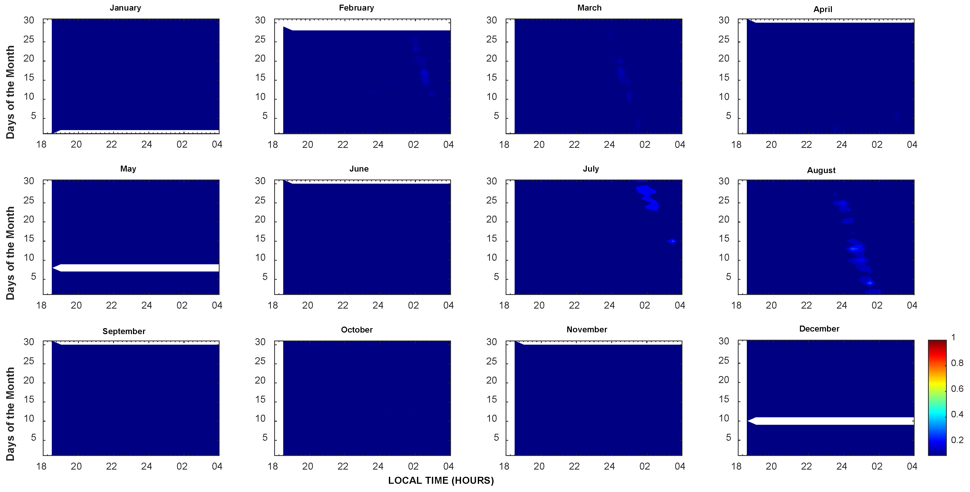Atmosphere 14 00636 g007 Atmosphere 14 00636 g007