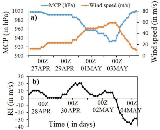 Atmosphere 14 00637 g002