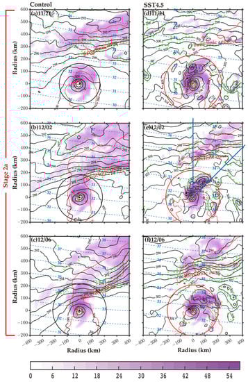 Atmosphere 14 00639 g006