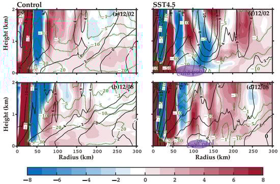 Atmosphere 14 00639 g008