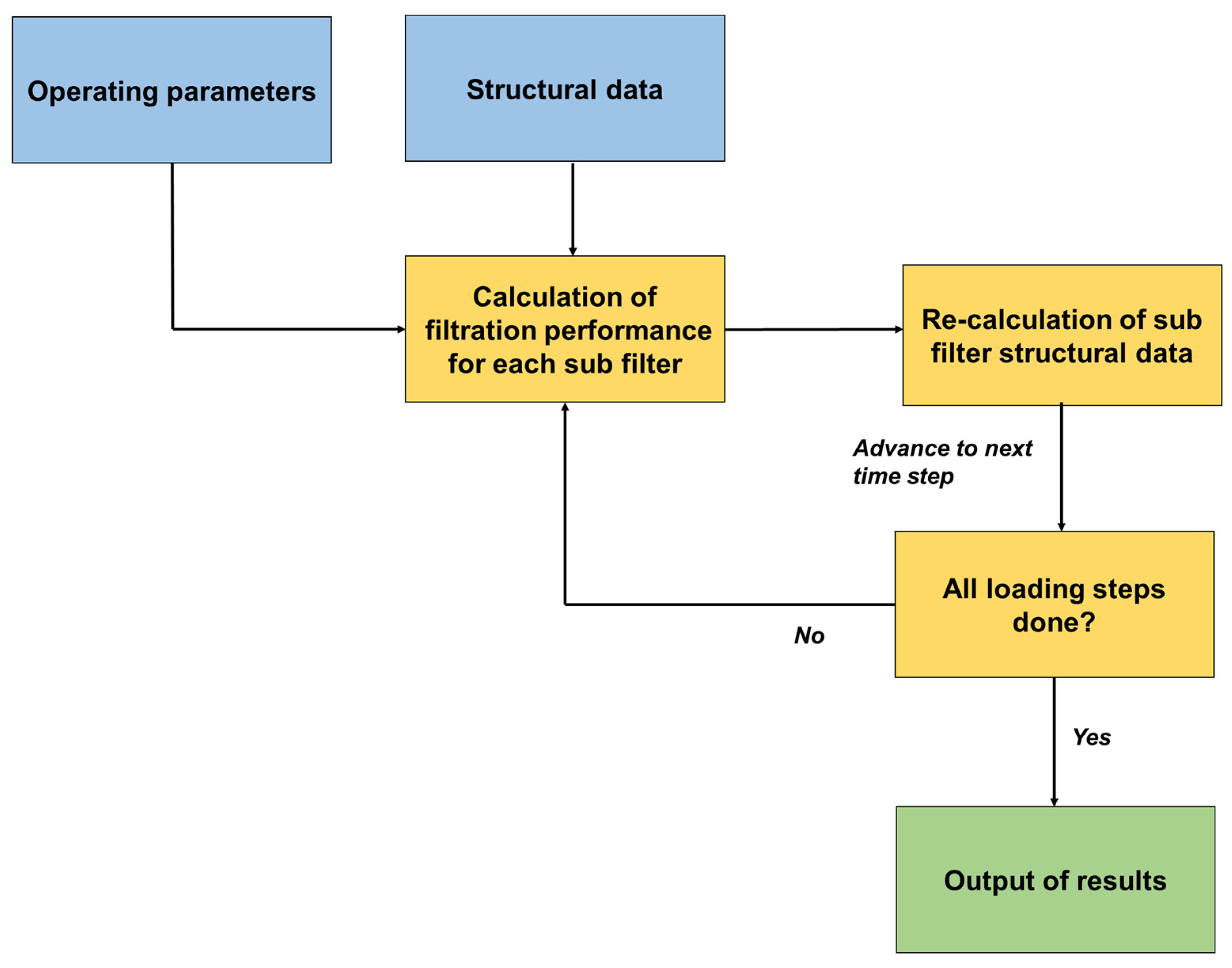 Atmosphere 14 00640 g003 Atmosphere 14 00640 g003