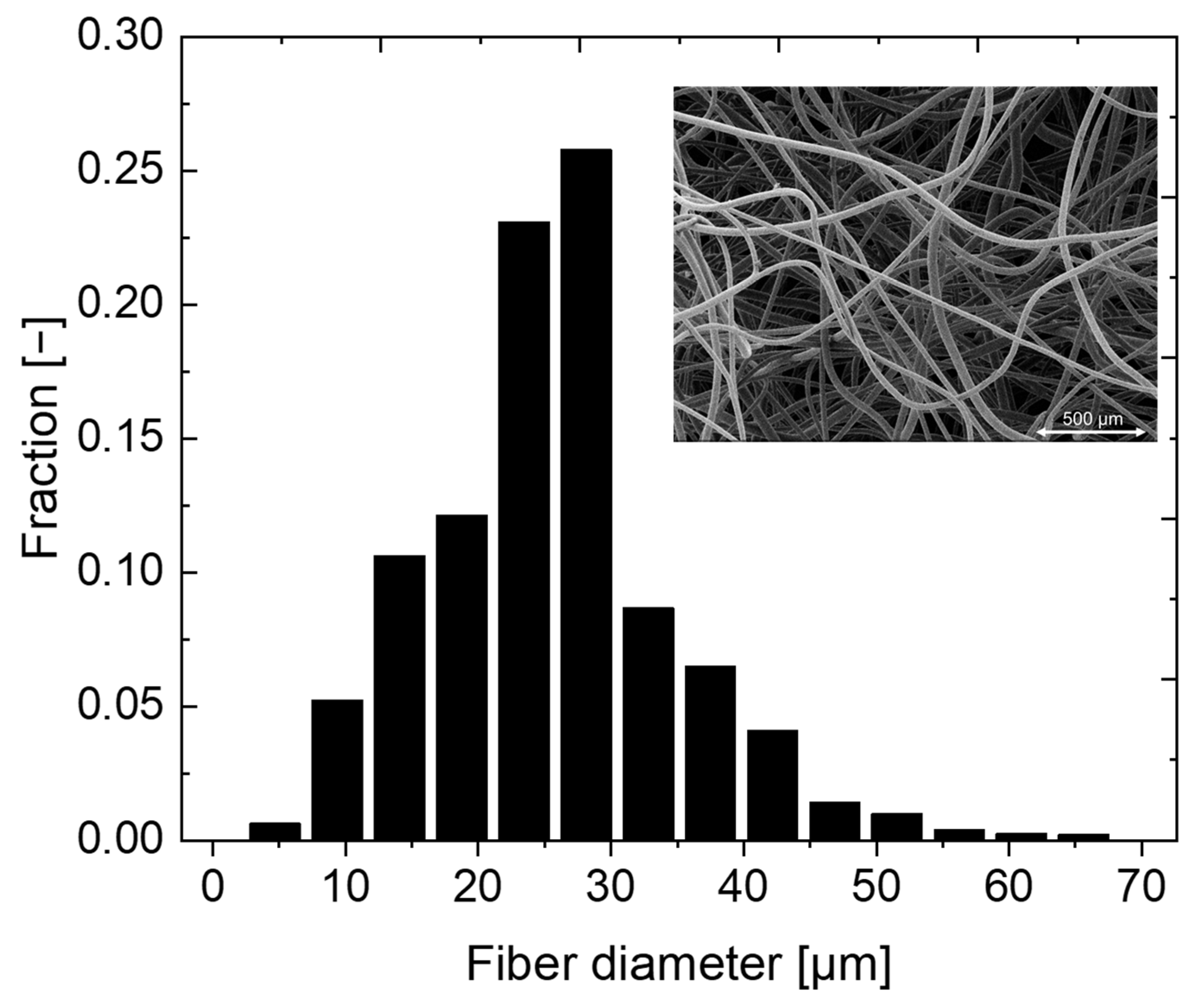 Atmosphere 14 00640 g005 Atmosphere 14 00640 g005