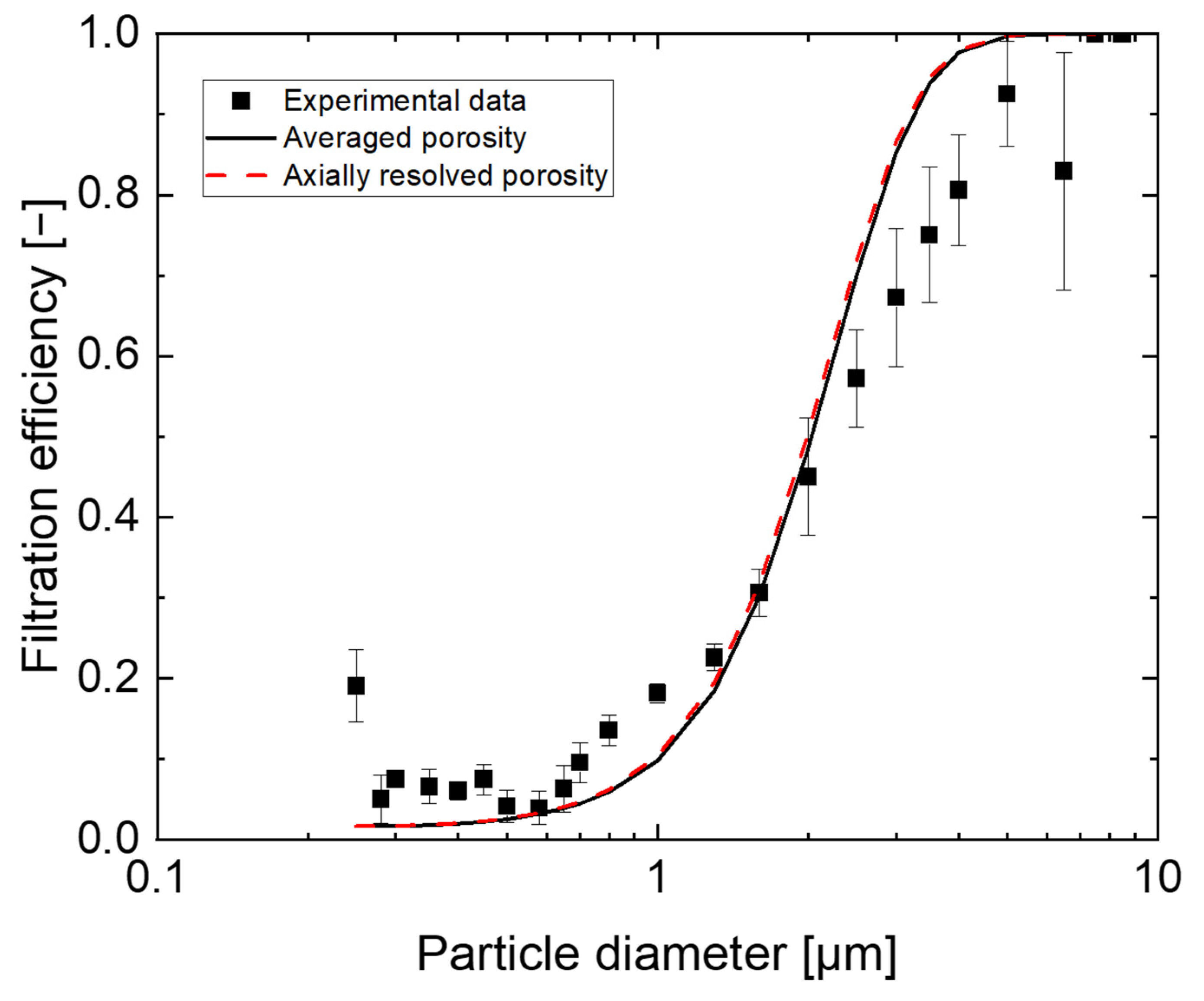 Atmosphere 14 00640 g006 Atmosphere 14 00640 g006