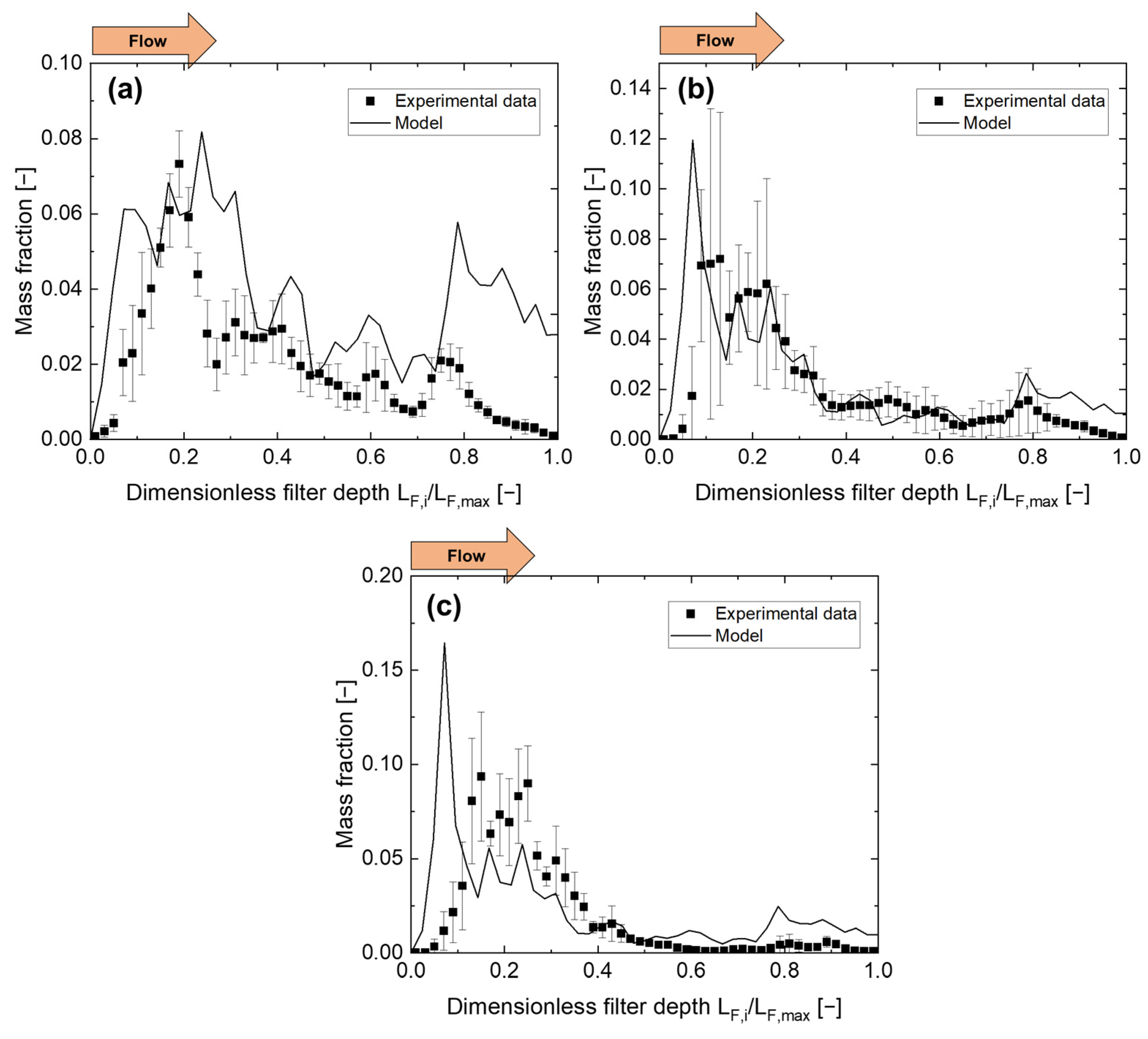 Atmosphere 14 00640 g011 Atmosphere 14 00640 g011