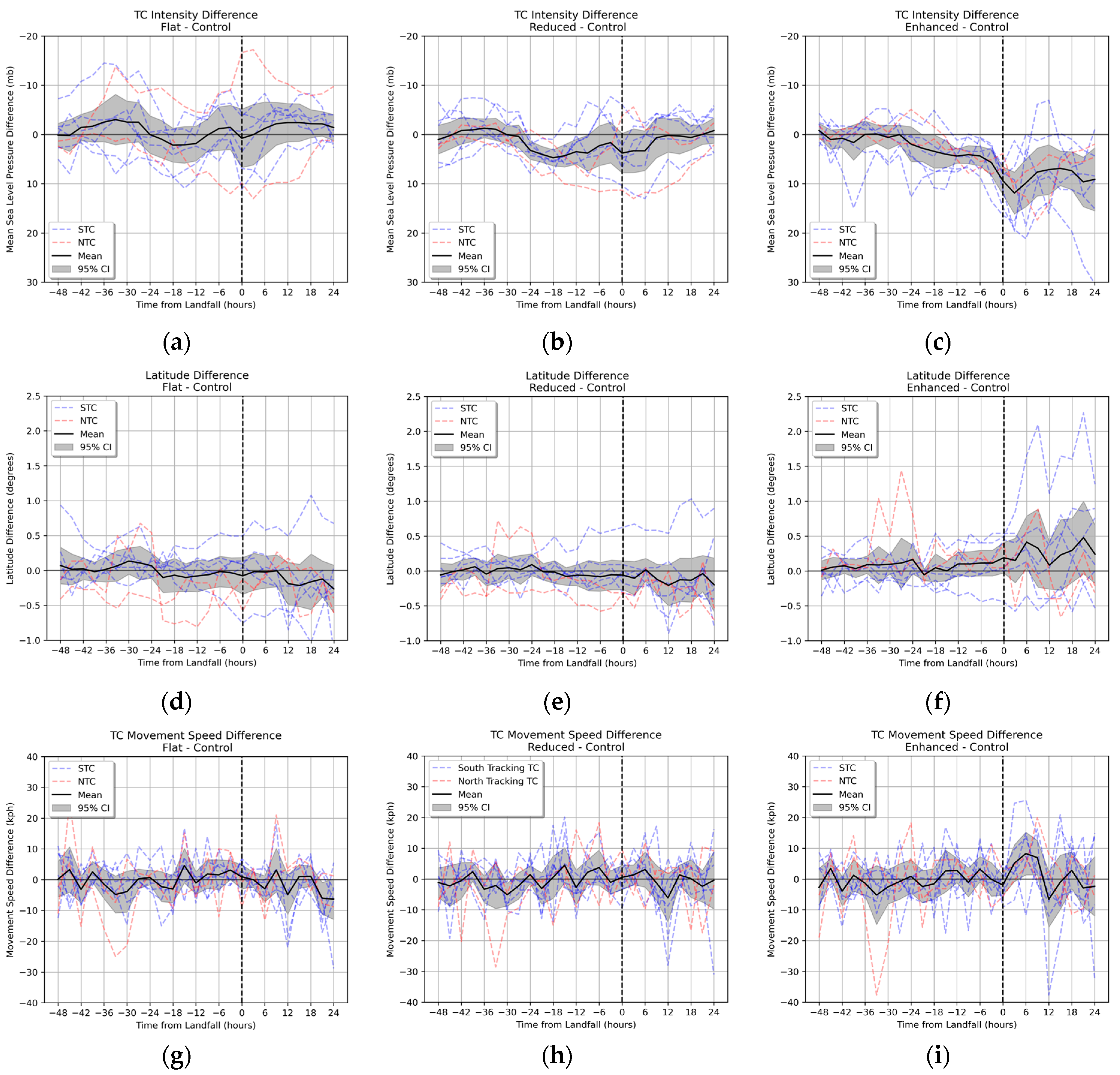 Atmosphere 14 00643 g005
