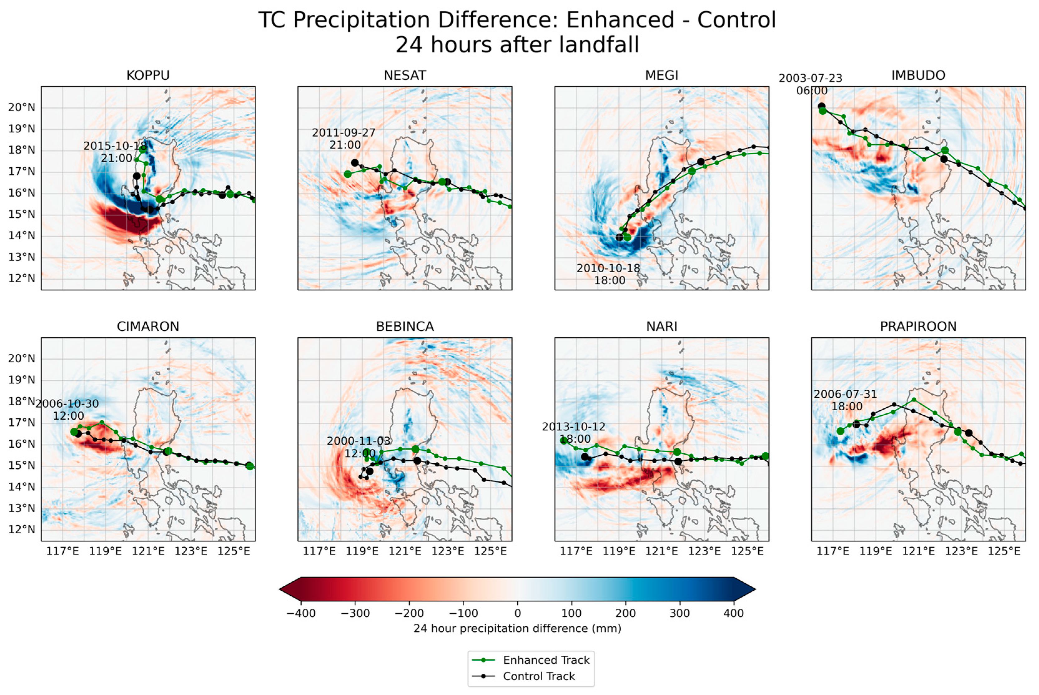 Atmosphere 14 00643 g009