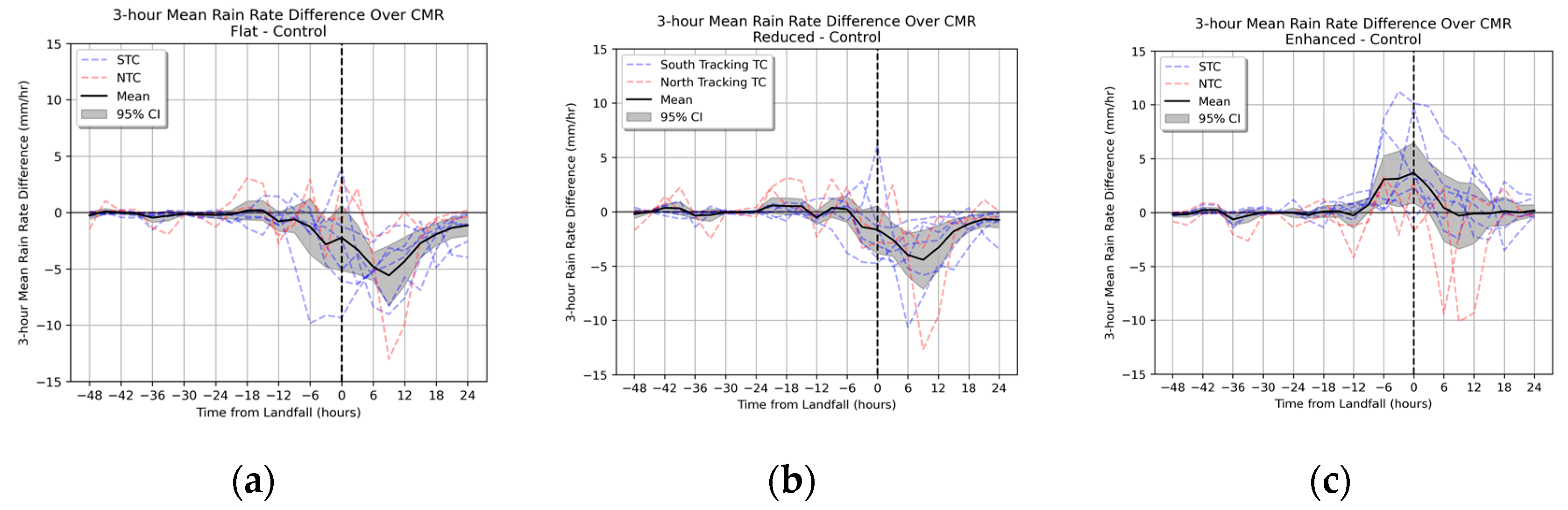 Atmosphere 14 00643 g010