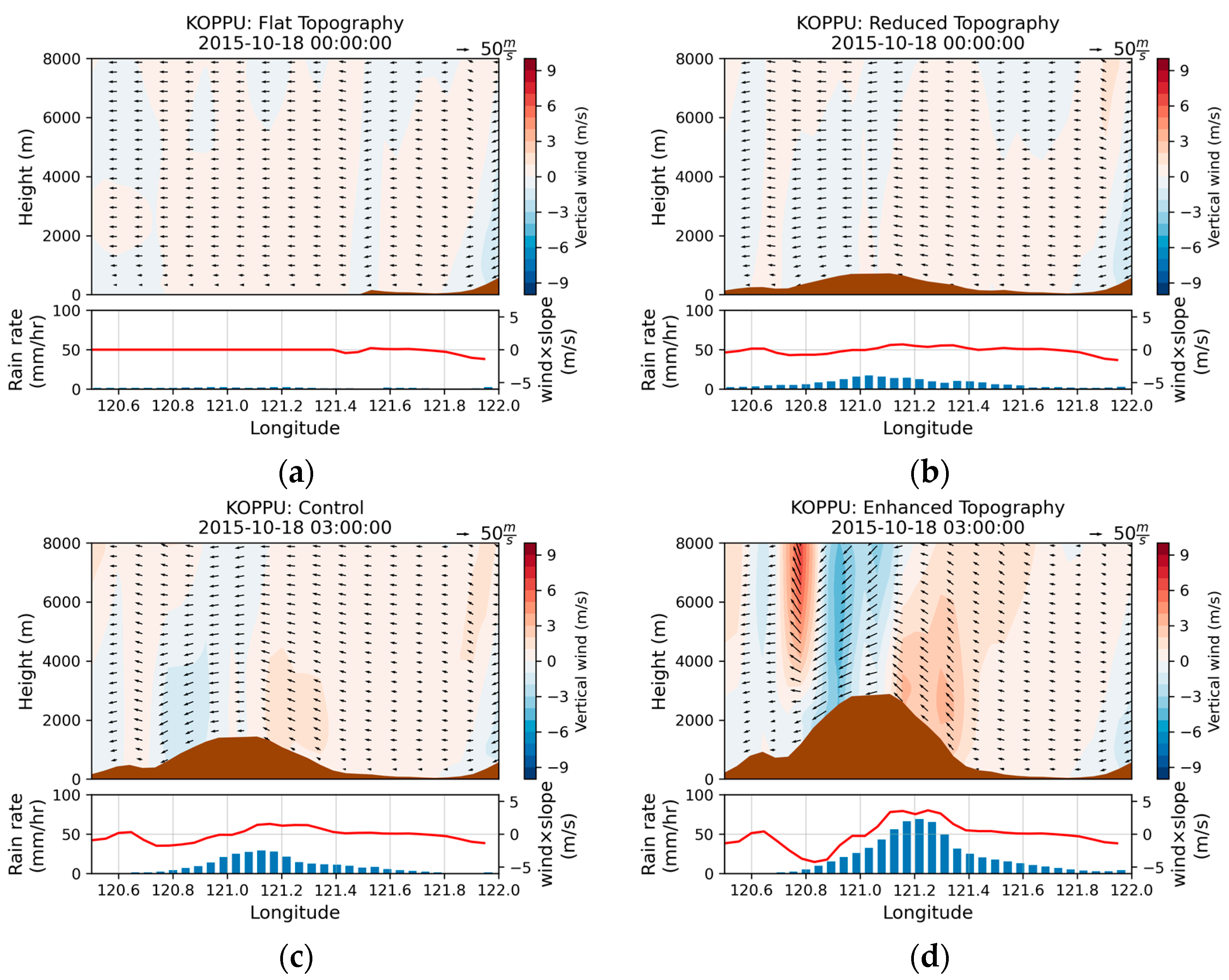 Atmosphere 14 00643 g013