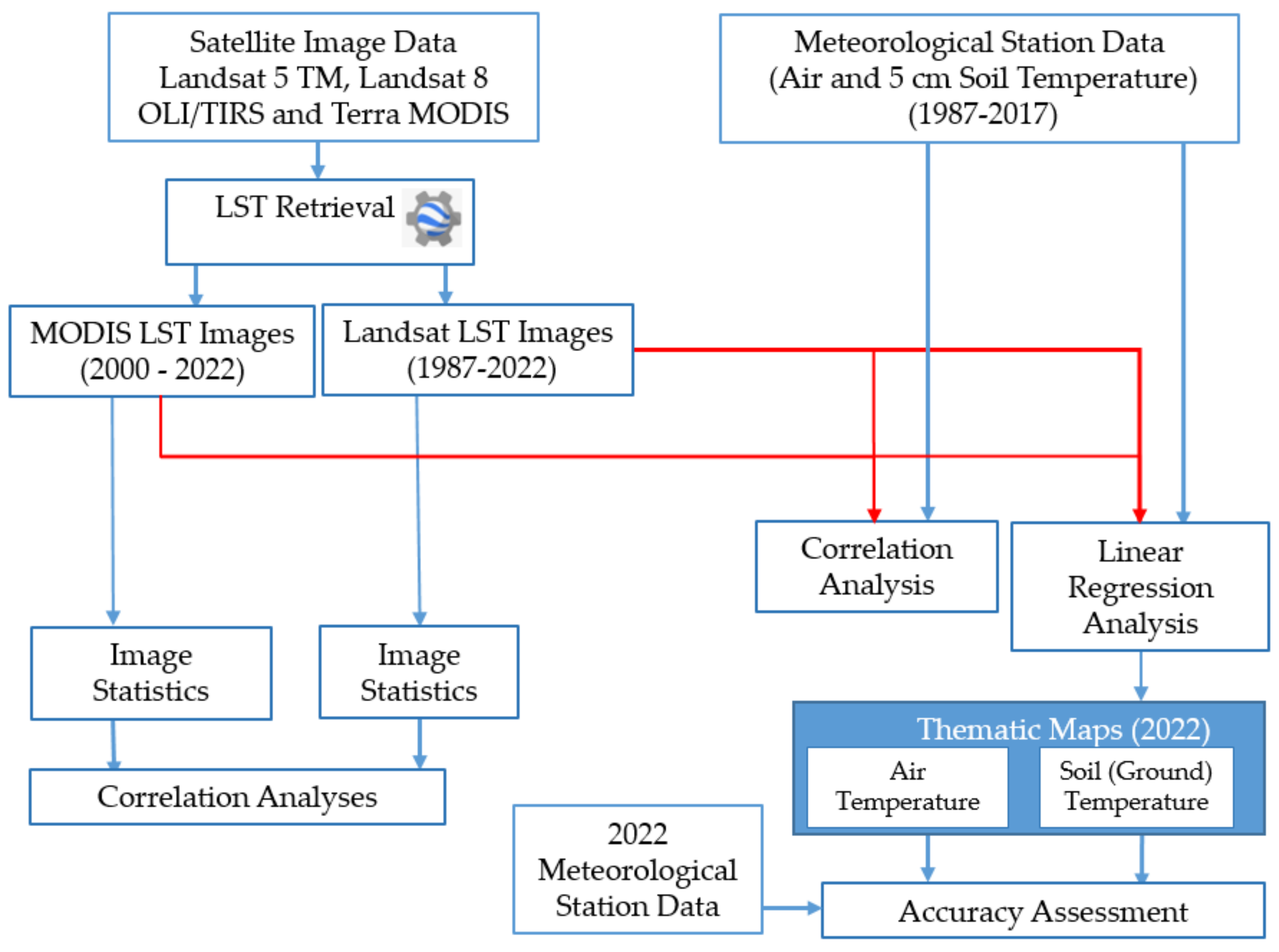 Atmosphere 14 00644 g003