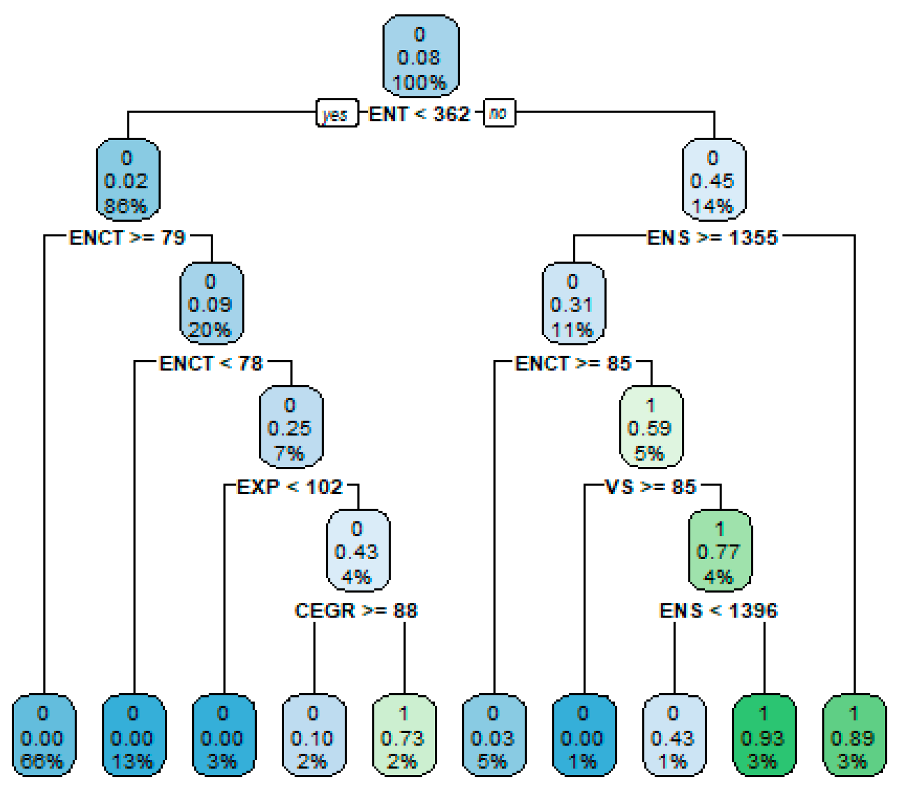 Atmosphere 14 00651 g004