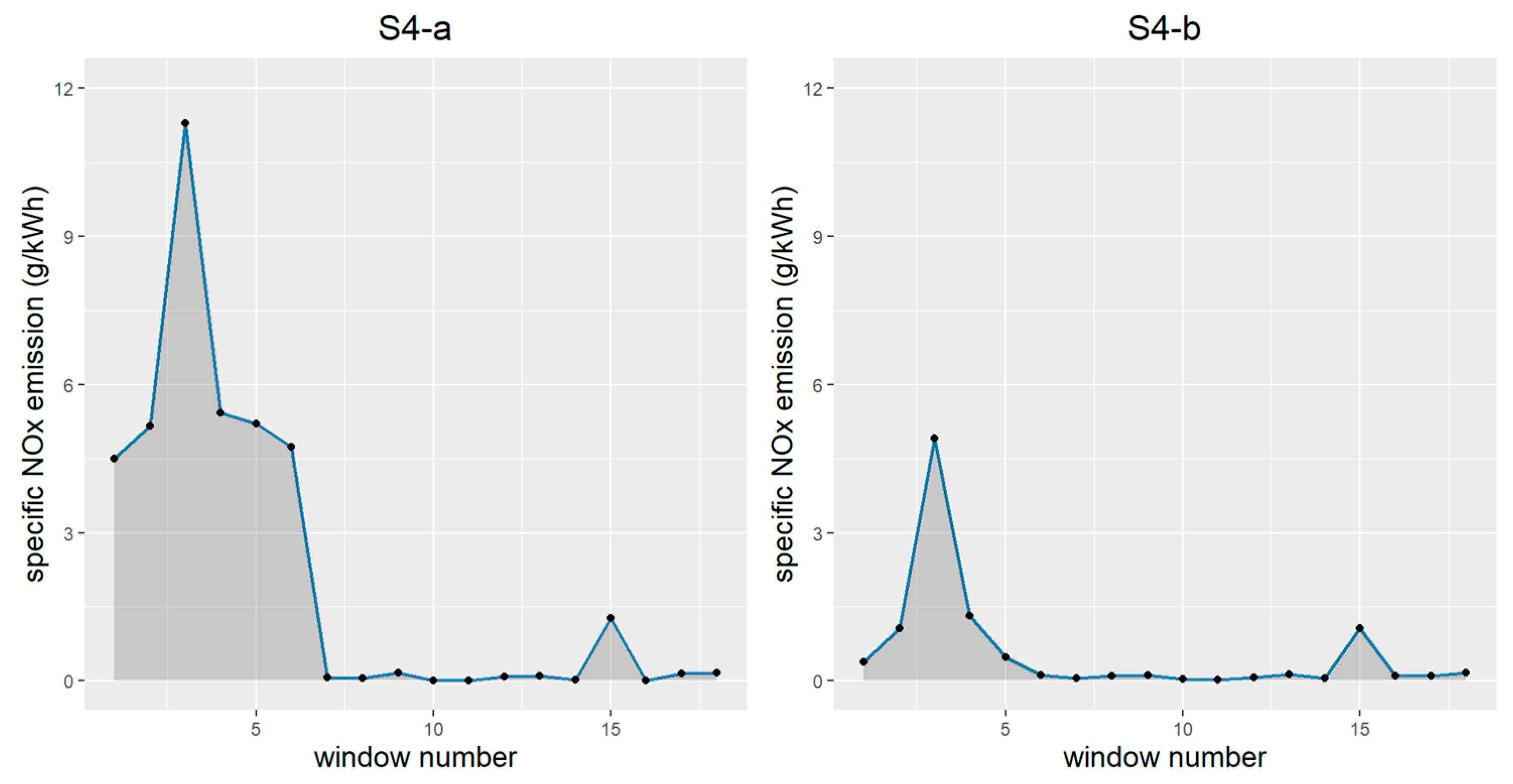 Atmosphere 14 00651 g006