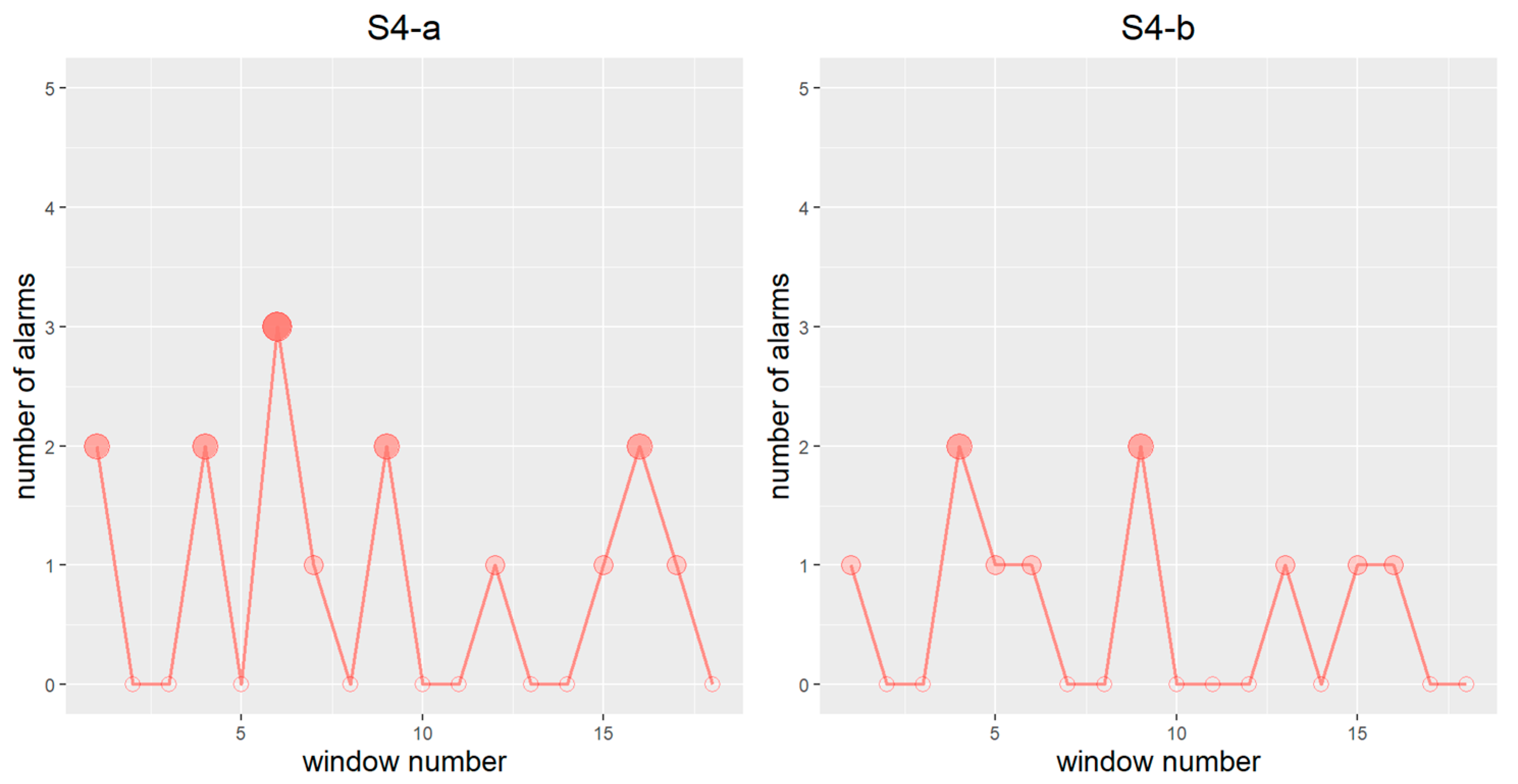 Atmosphere 14 00651 g007