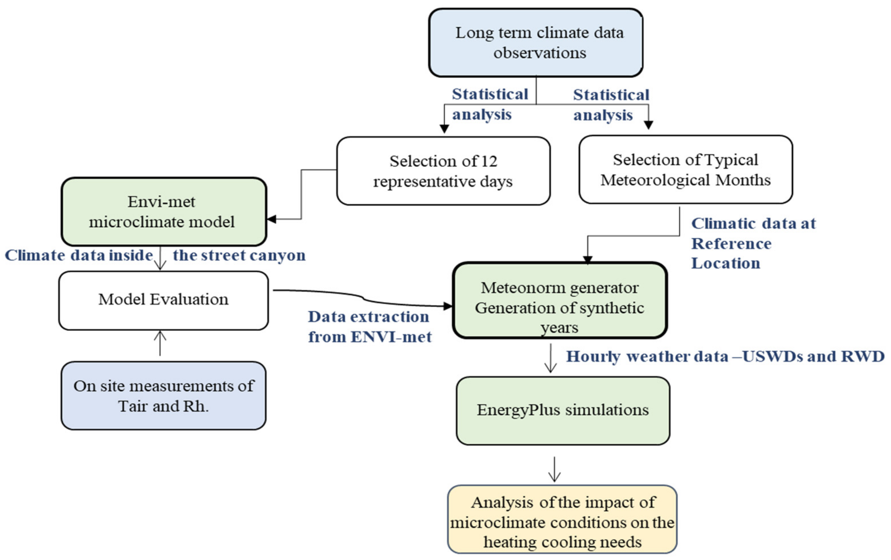 Atmosphere 14 00652 g003 Atmosphere 14 00652 g003