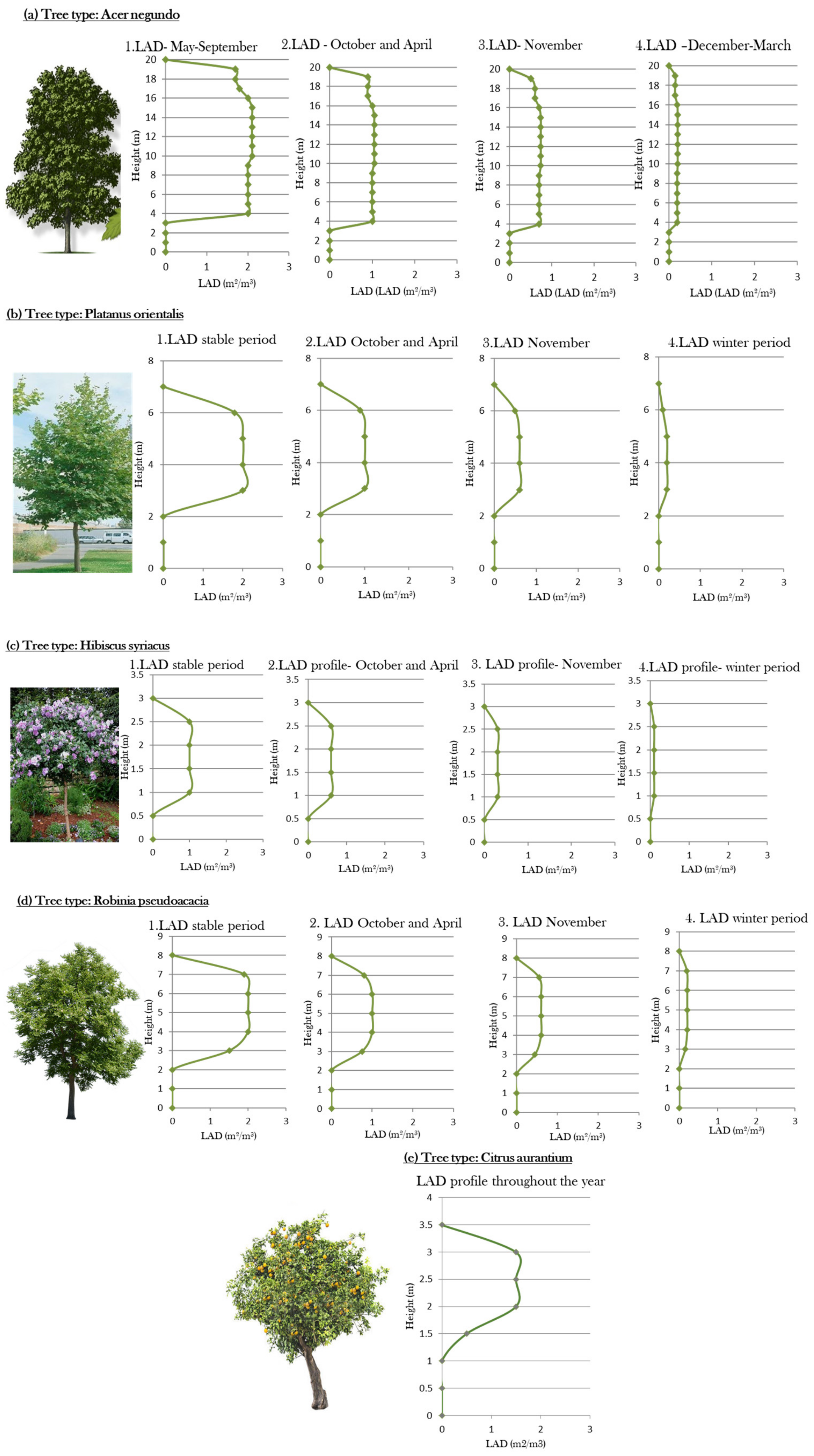 Atmosphere 14 00652 g005 Atmosphere 14 00652 g005