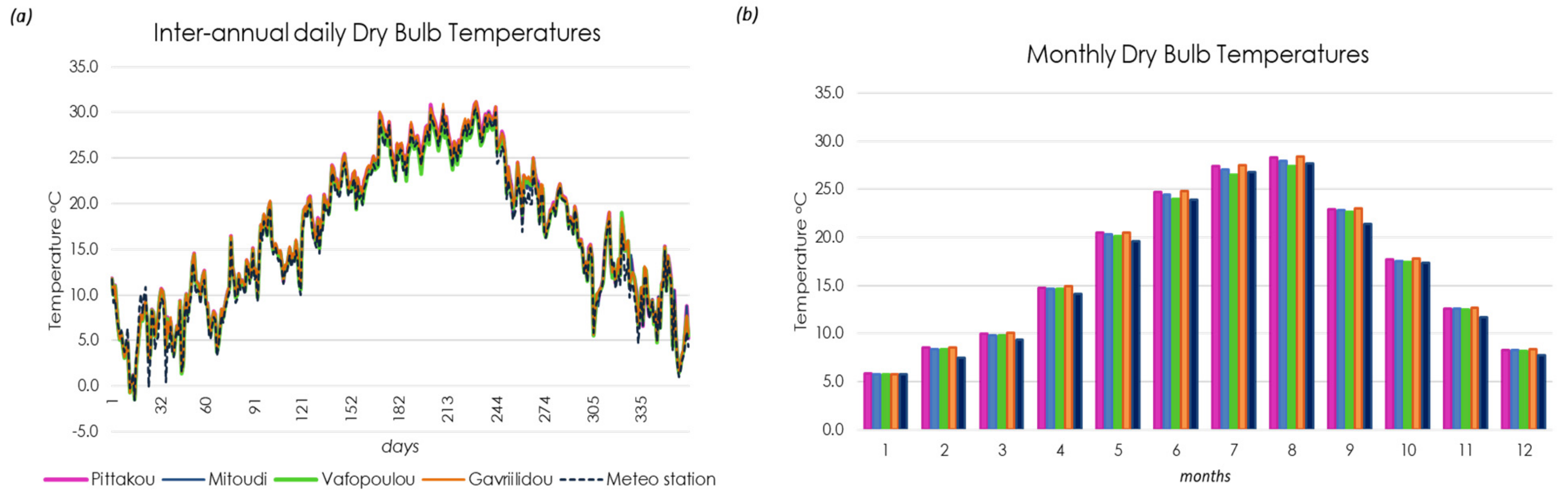 Atmosphere 14 00652 g008 Atmosphere 14 00652 g008