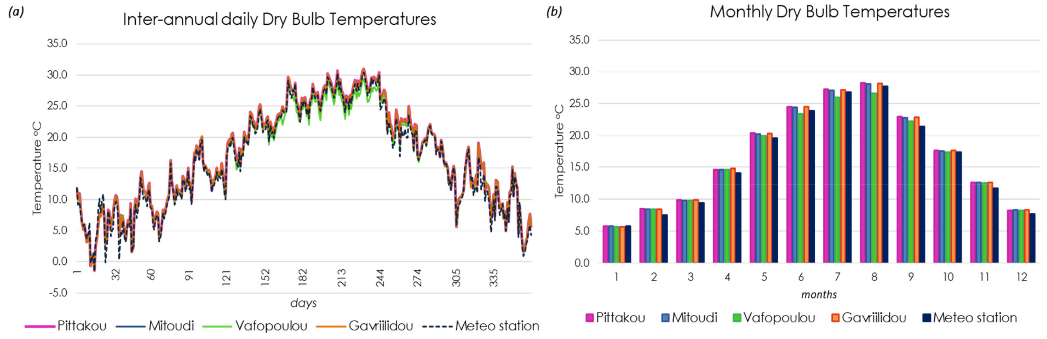 Atmosphere 14 00652 g009 Atmosphere 14 00652 g009