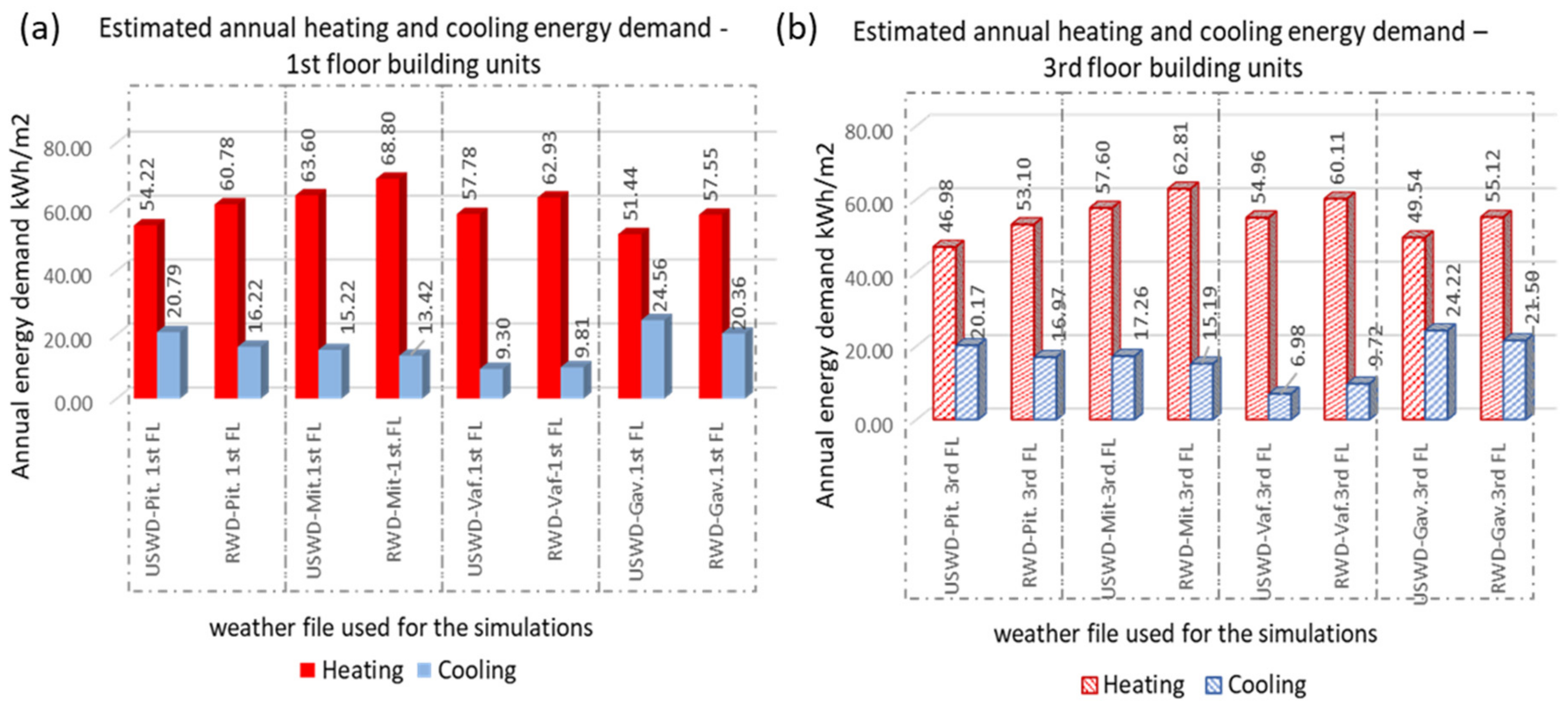 Atmosphere 14 00652 g010 Atmosphere 14 00652 g010