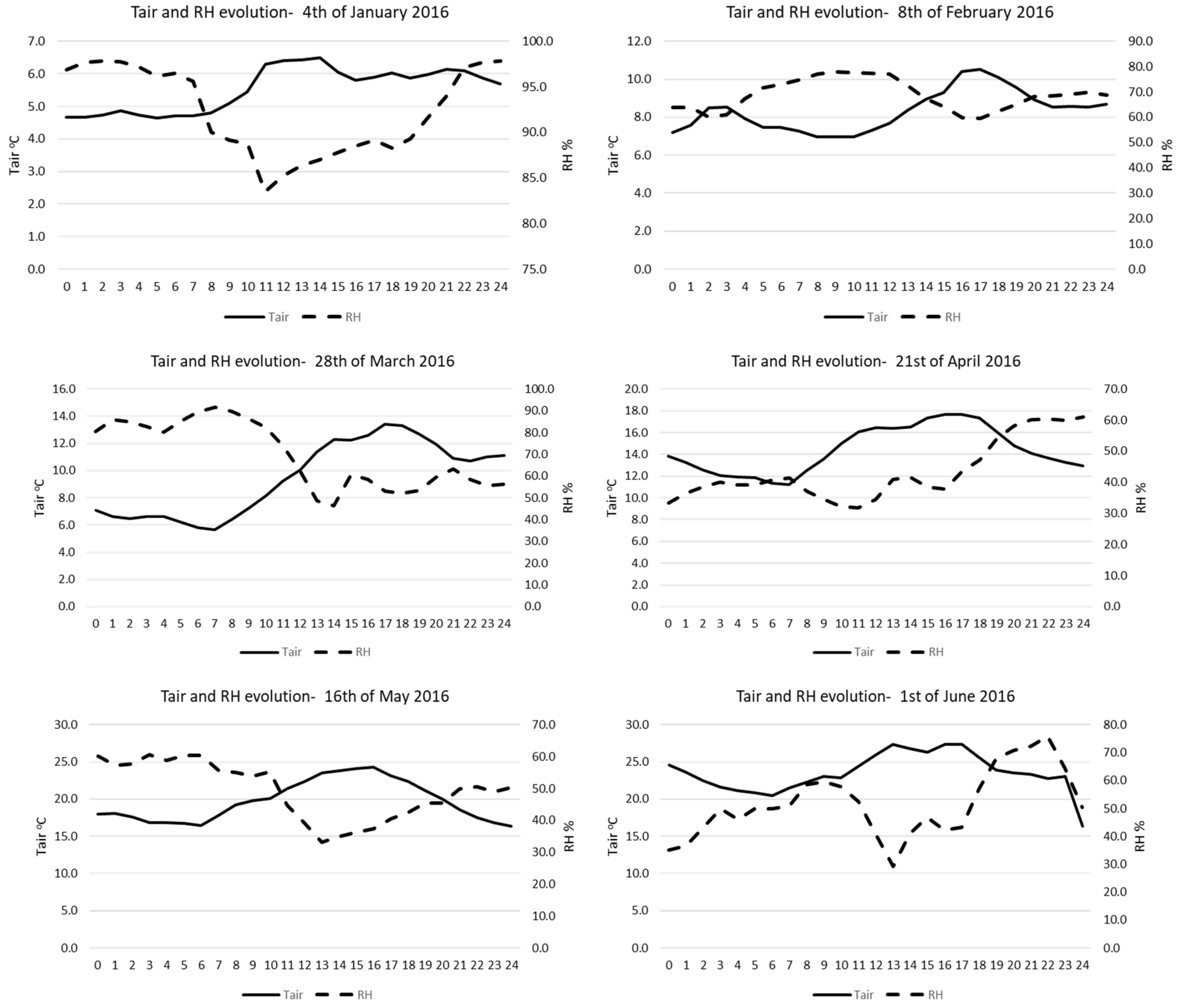 Atmosphere 14 00652 g0a1a Atmosphere 14 00652 g0a1a