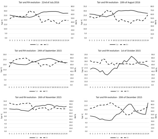 Atmosphere 14 00652 g0a1b