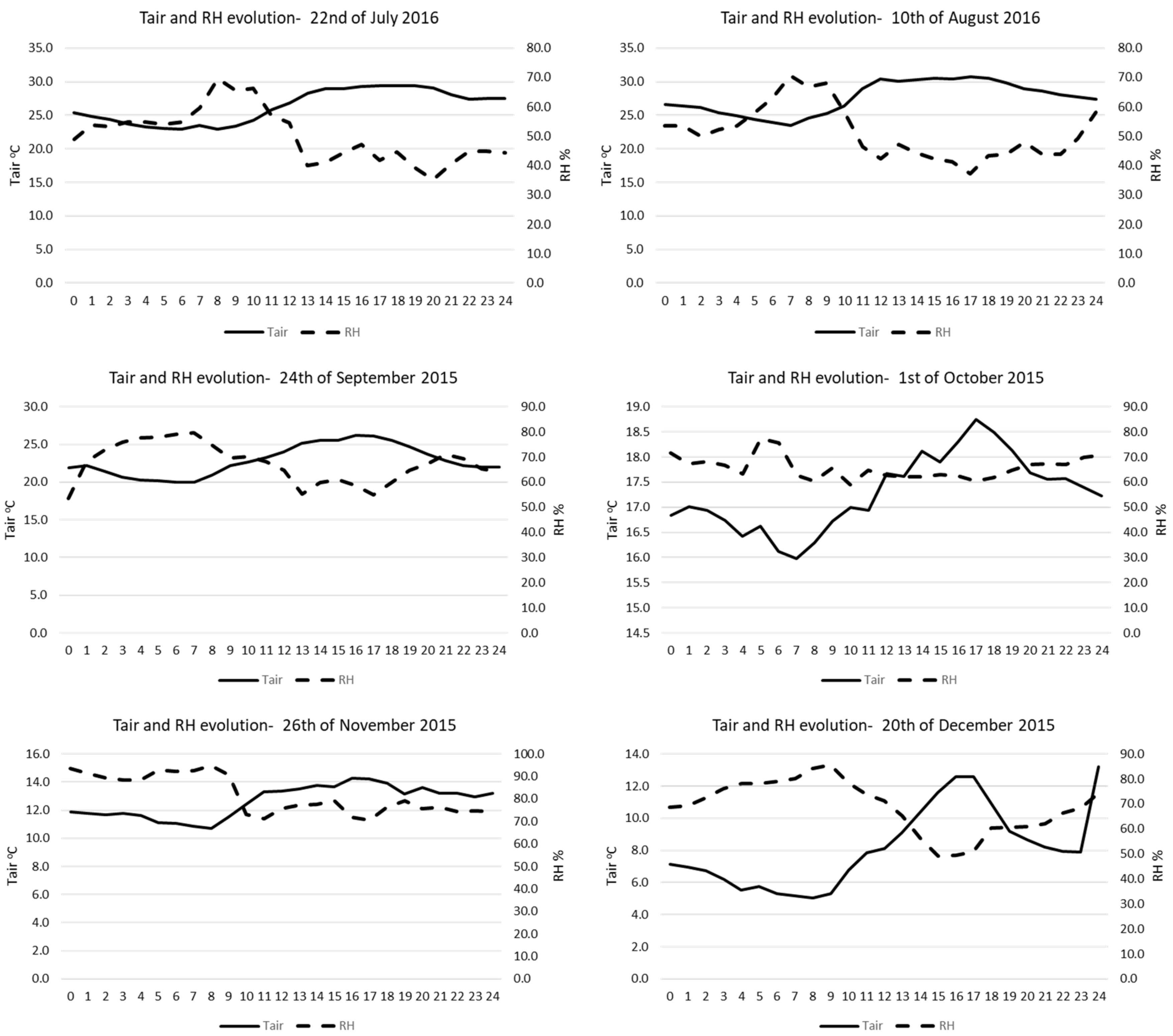 Atmosphere 14 00652 g0a1b Atmosphere 14 00652 g0a1b