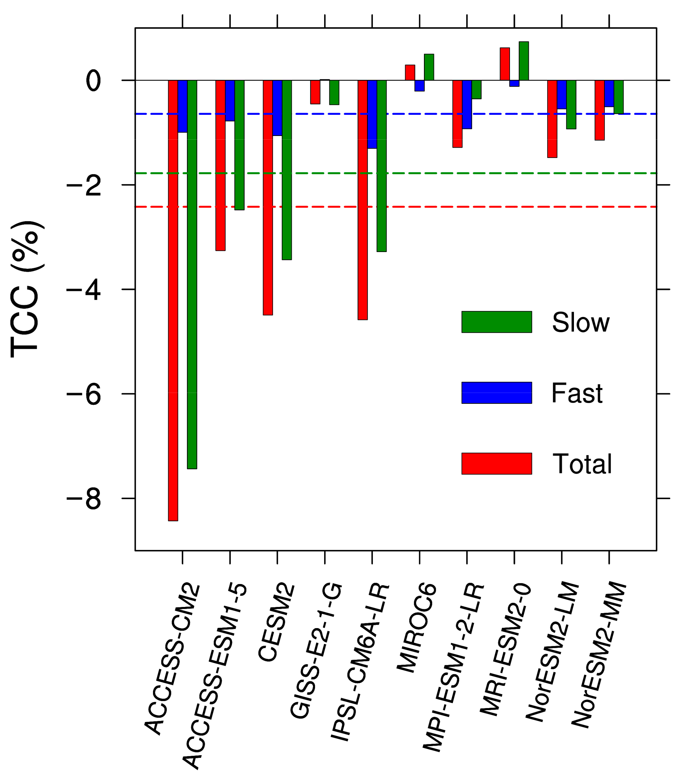Atmosphere 14 00653 g004
