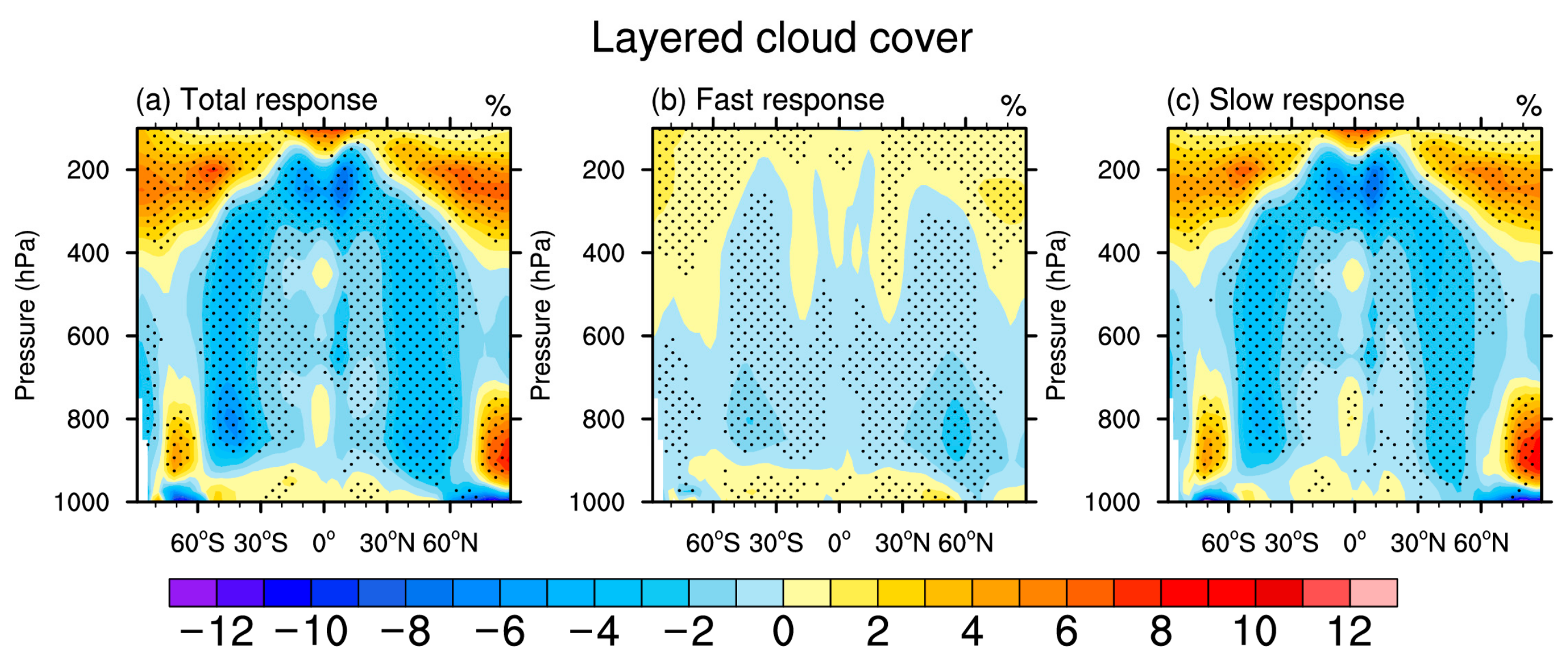 Atmosphere 14 00653 g006