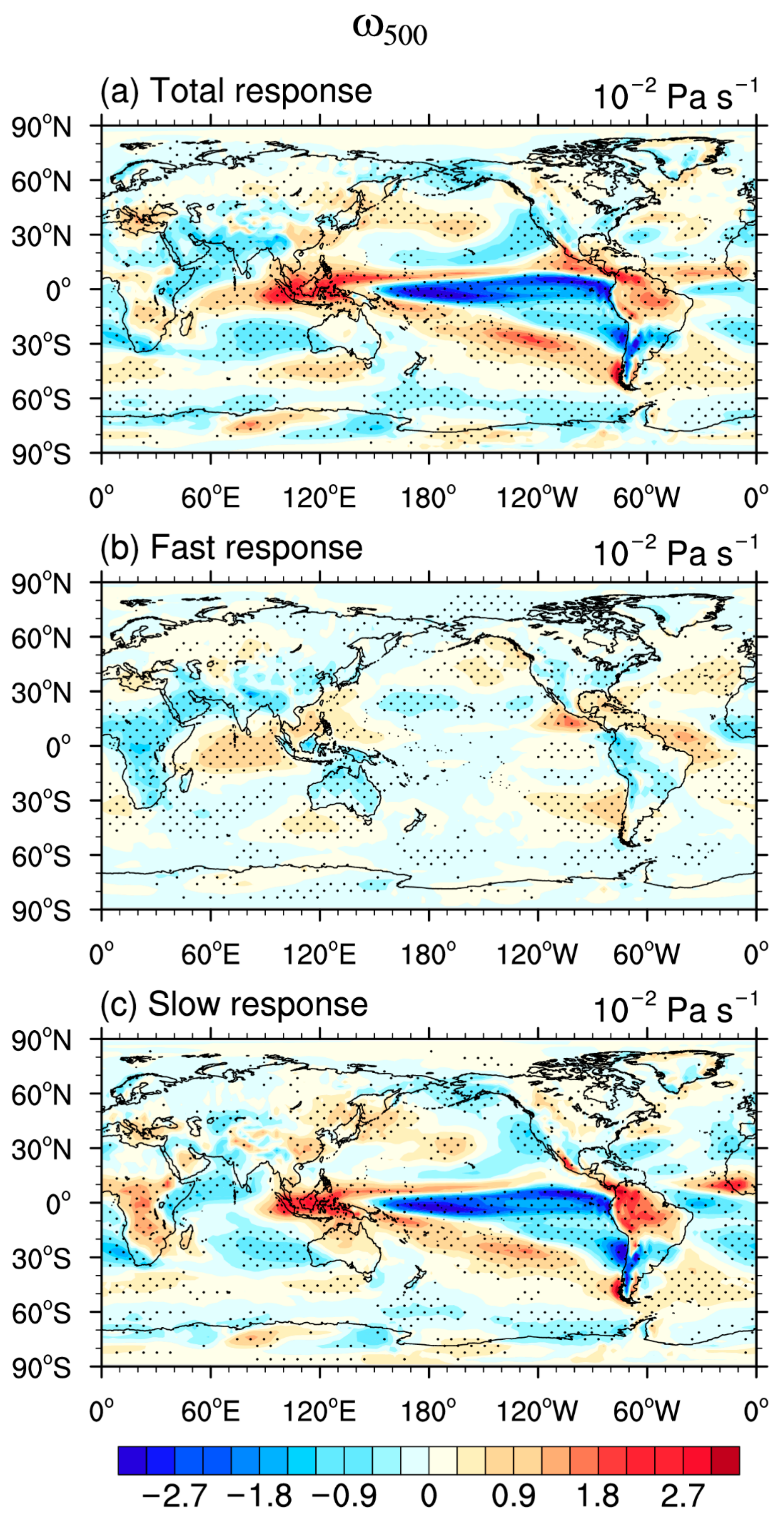 Atmosphere 14 00653 g007