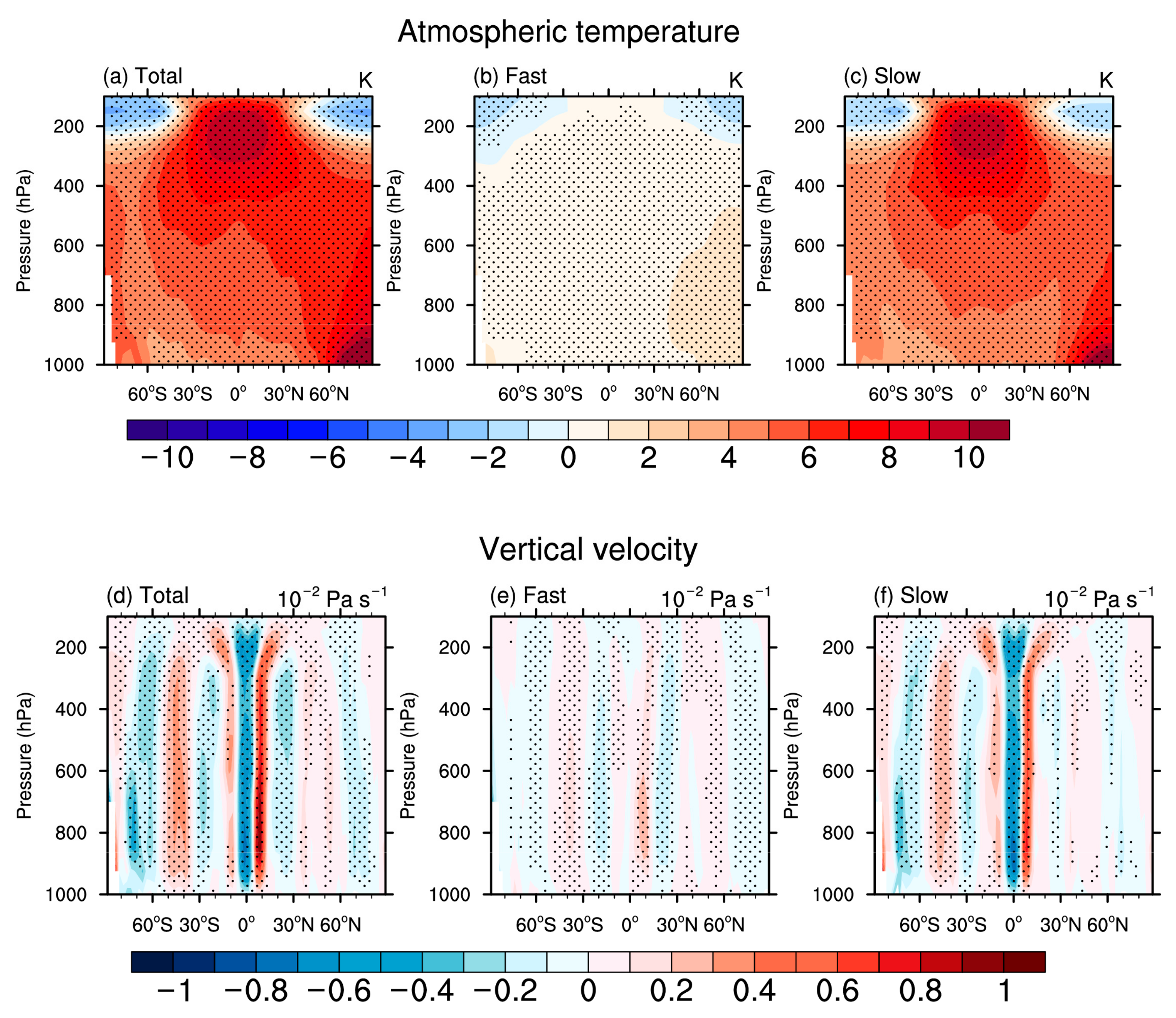 Atmosphere 14 00653 g010