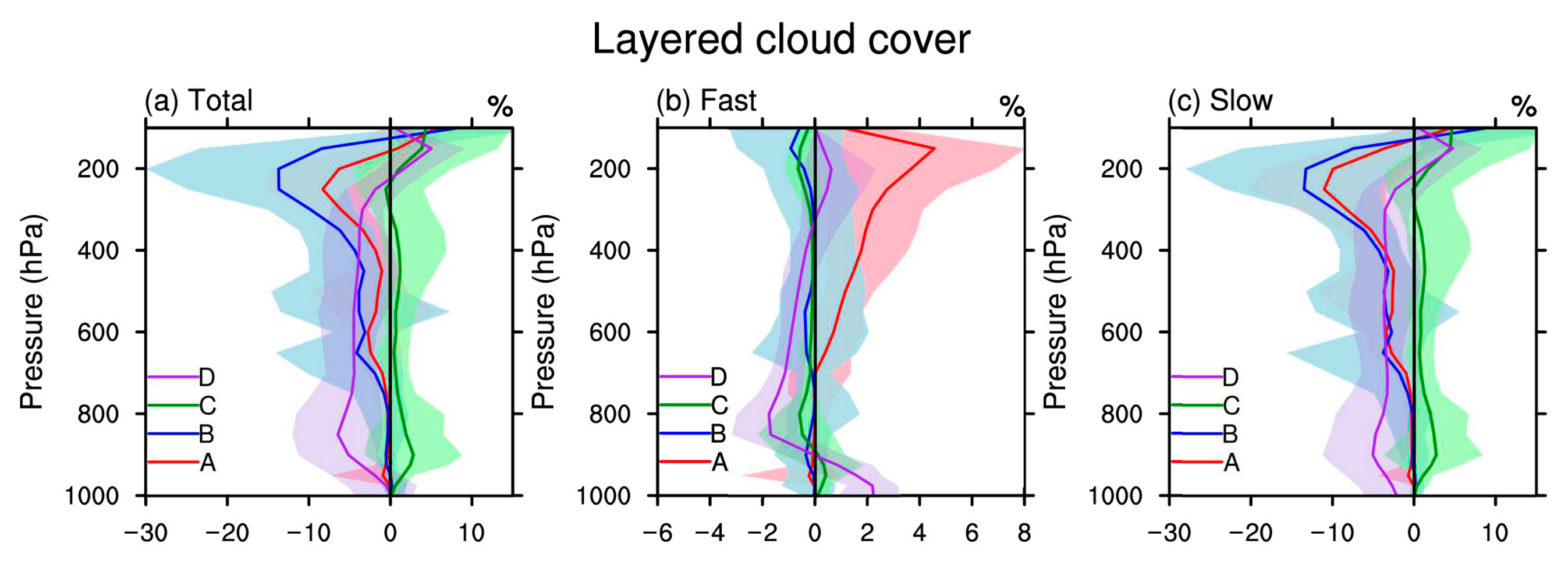 Atmosphere 14 00653 g011a