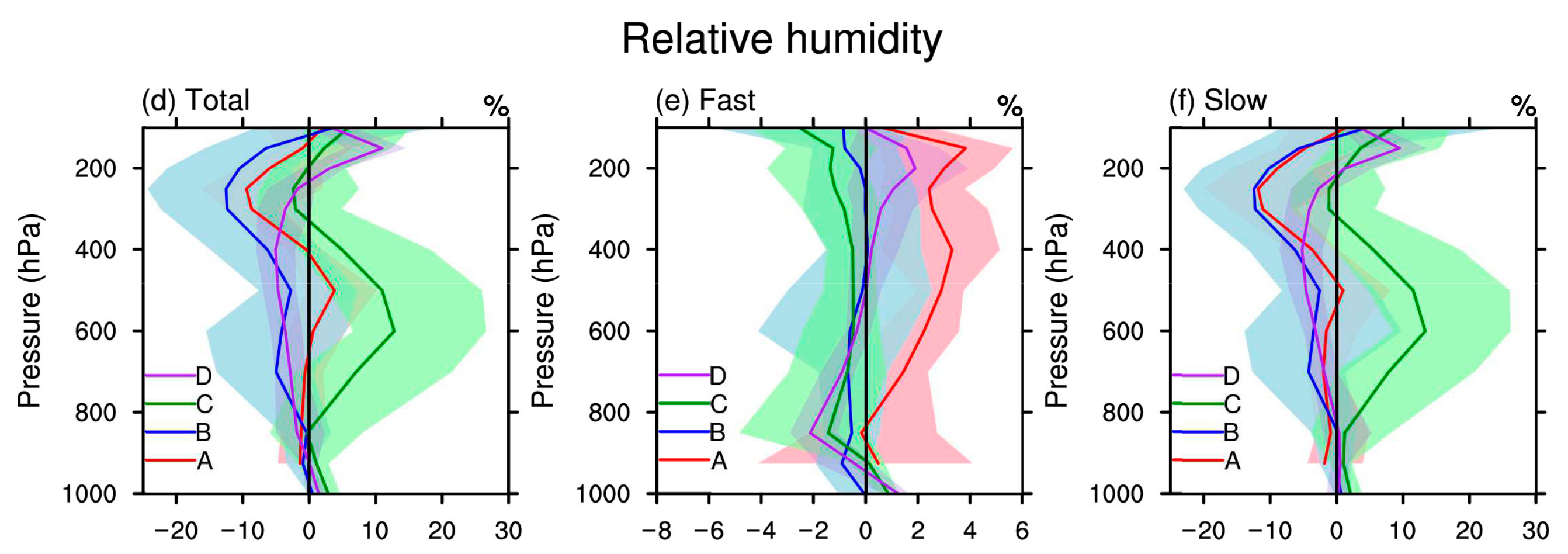 Atmosphere 14 00653 g011b