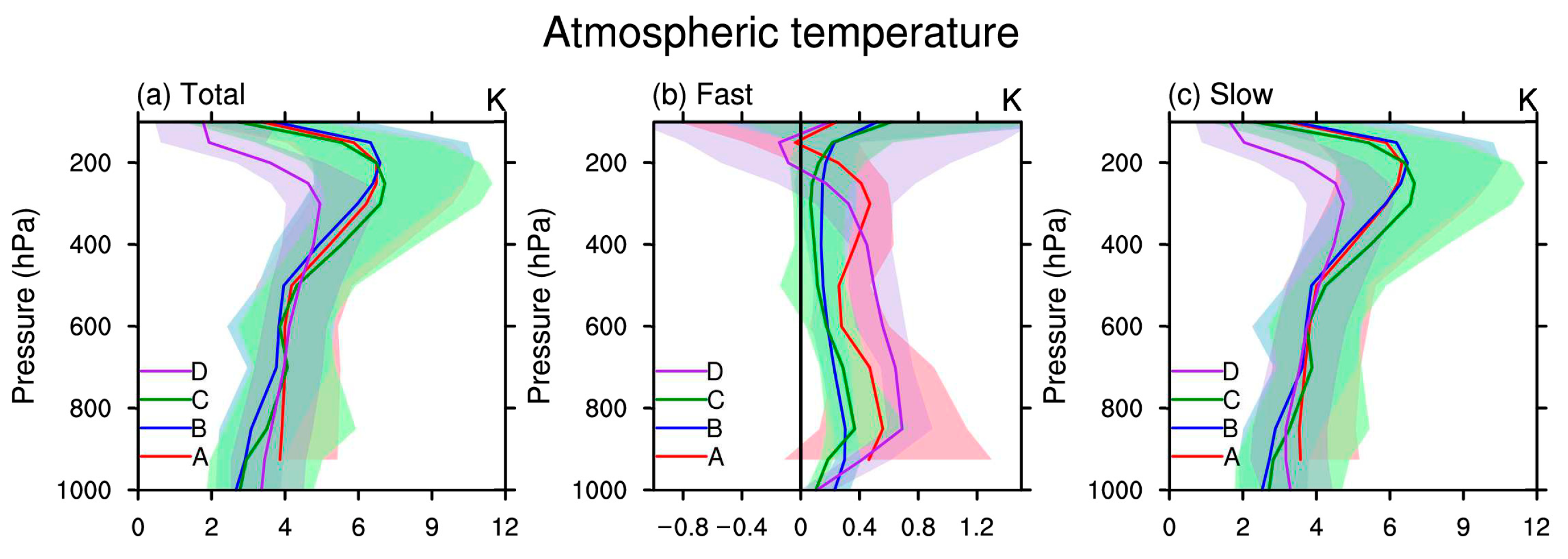 Atmosphere 14 00653 g012a