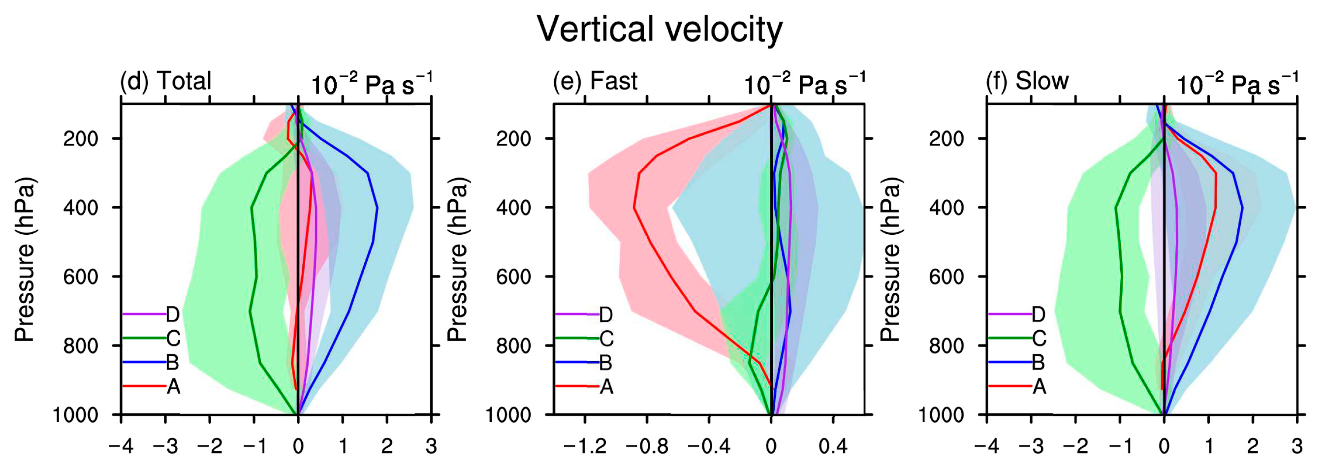 Atmosphere 14 00653 g012b