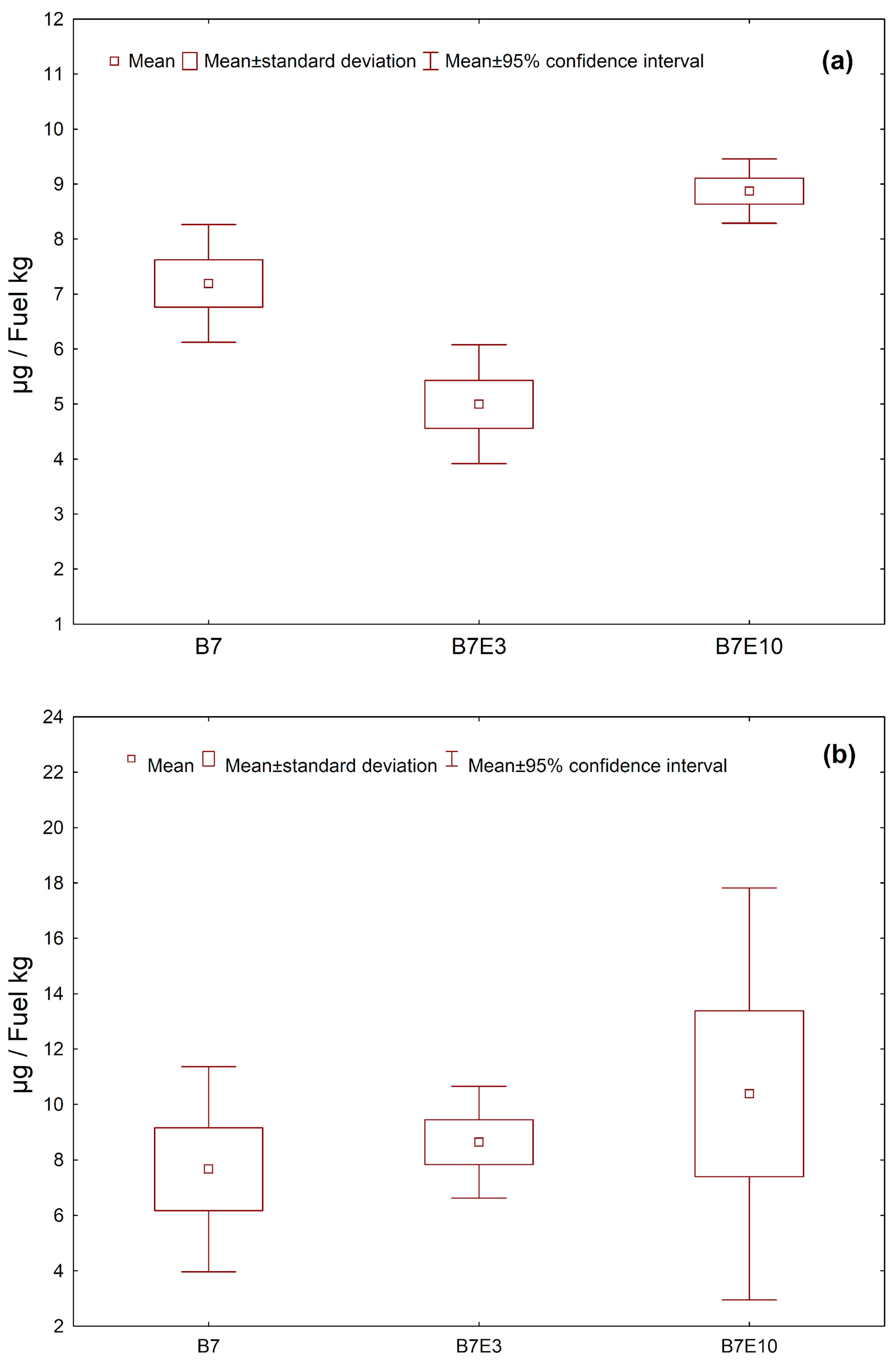 Atmosphere 14 00656 g003