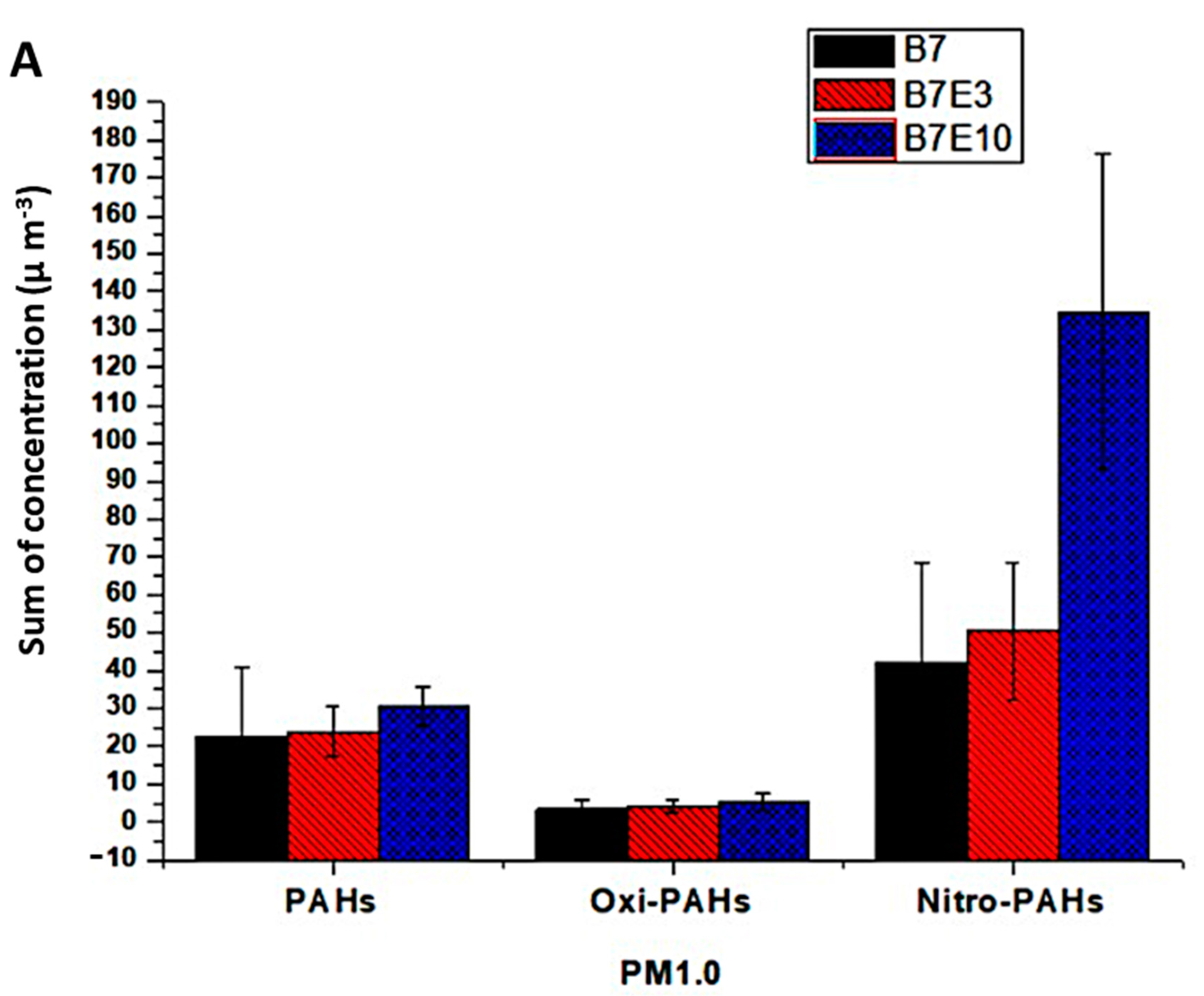 Atmosphere 14 00656 g004a